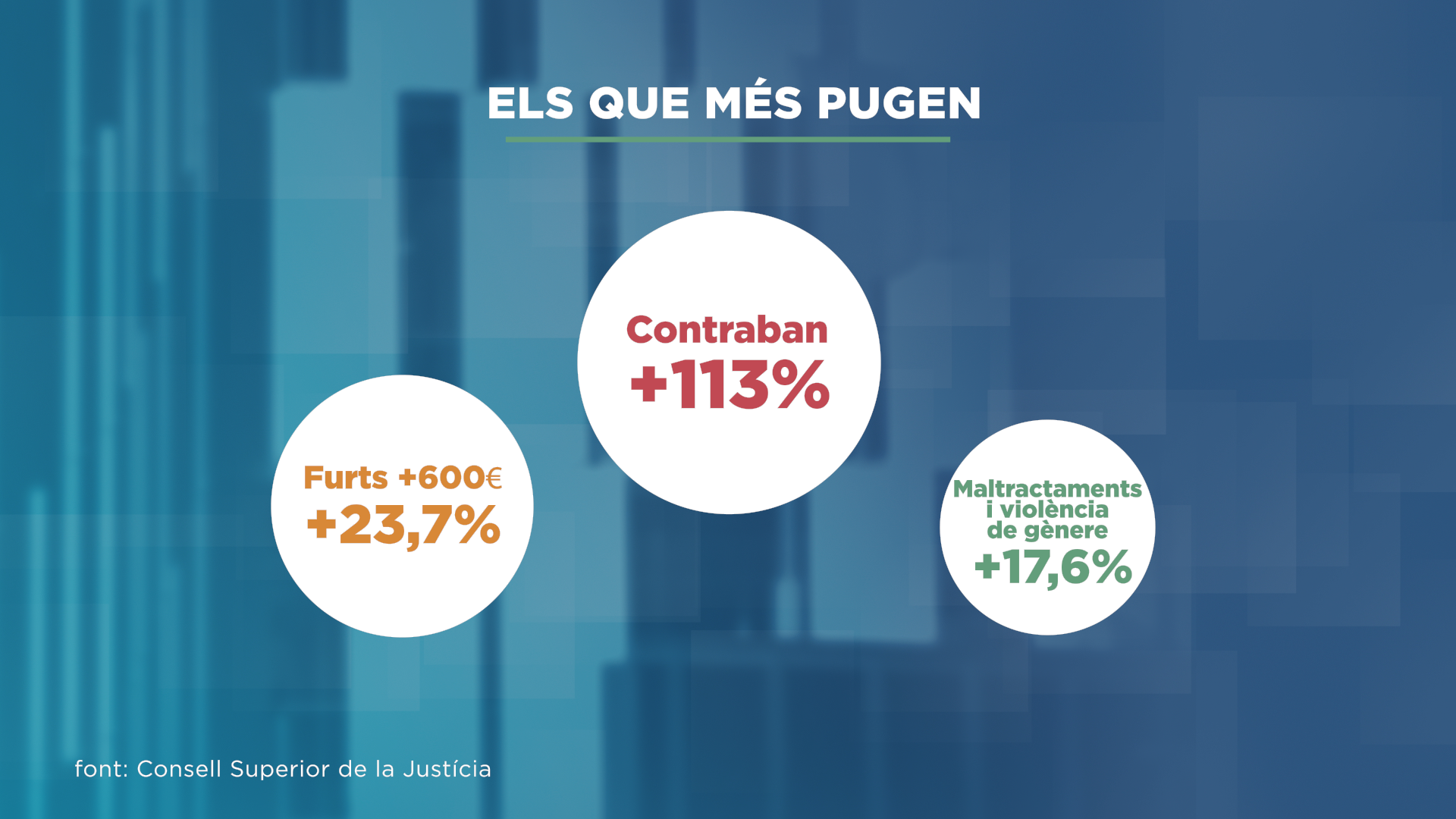 GRAFIC_DELICTES FISCALIA 3.png