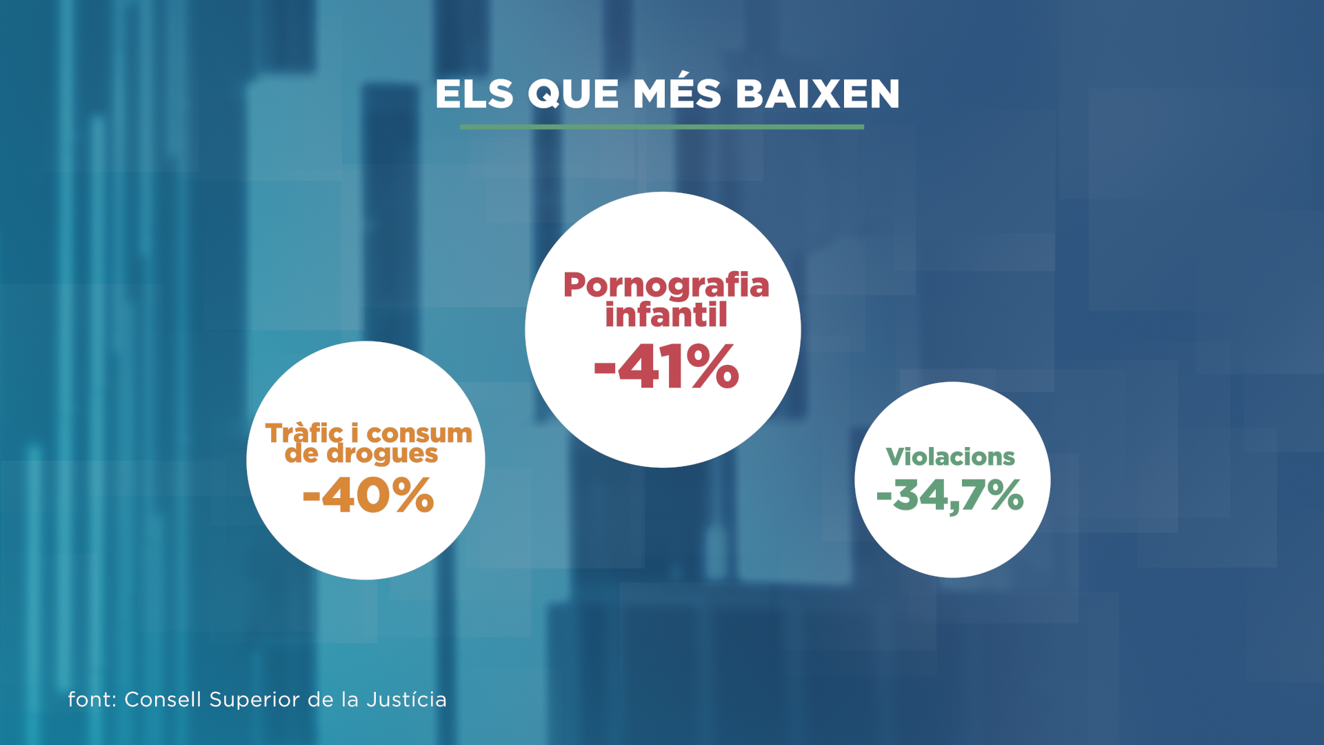 GRAFIC_DELICTES FISCALIA 4.png