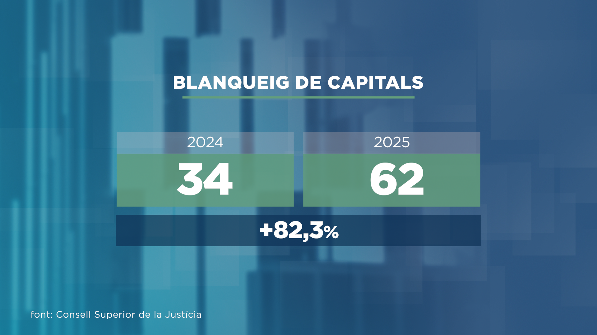 GRAFIC_DELICTES FISCALIA 5.png