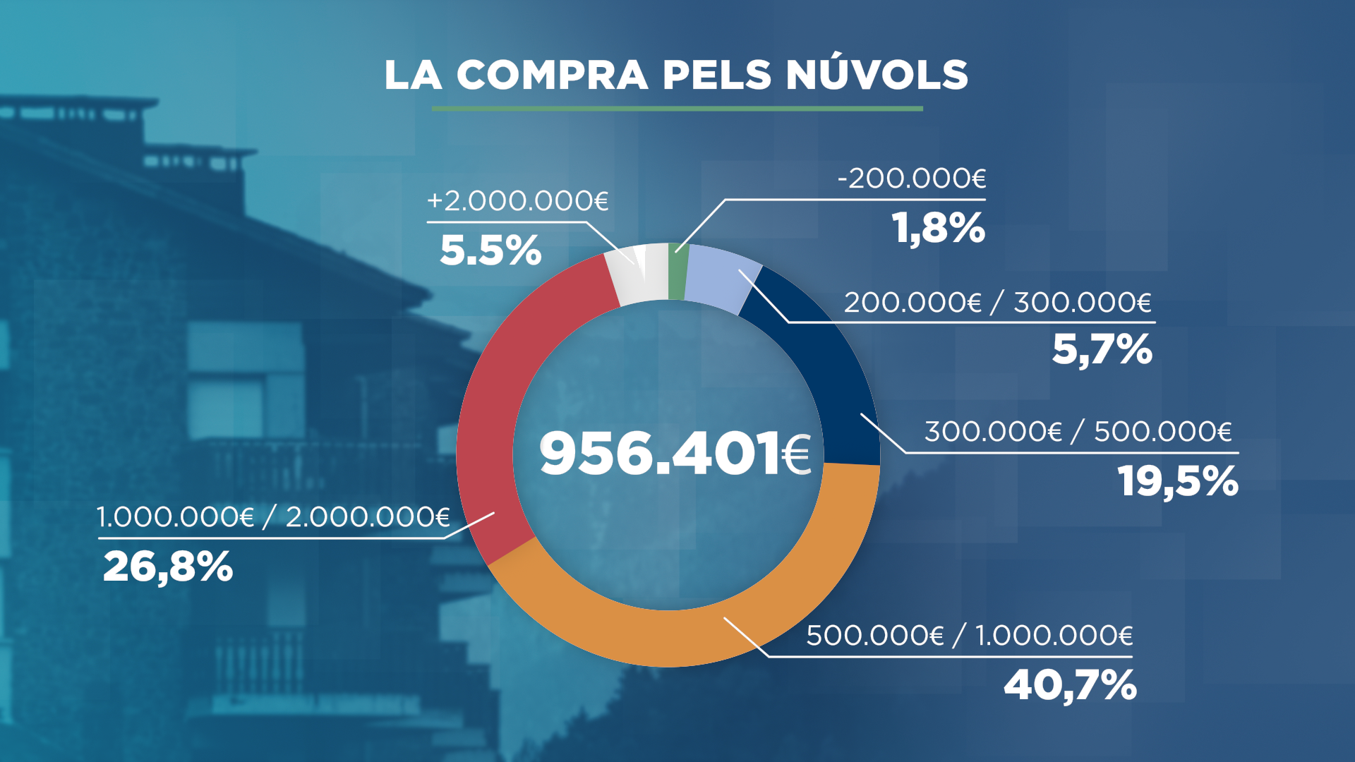 GRAFIC_HABITATGE 3.png