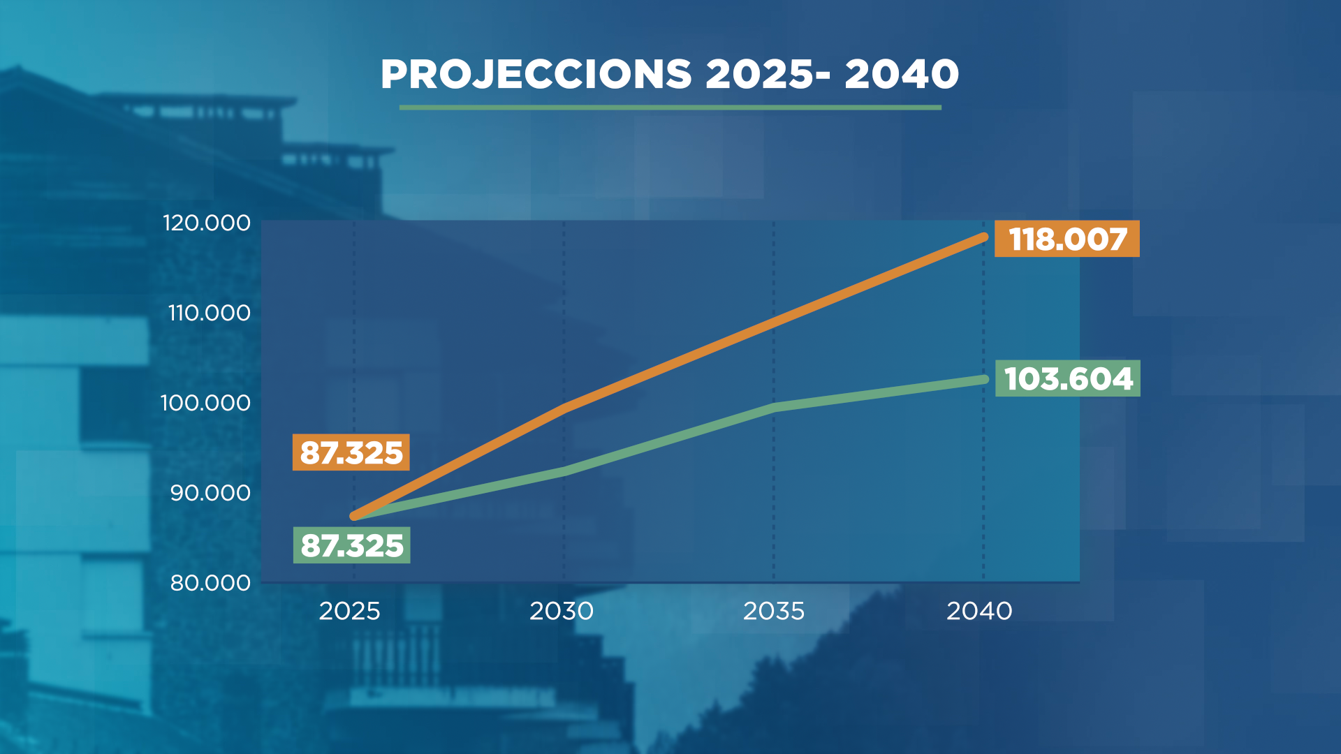 GRAFIC_PROJECCIONS HABITATGE_1.png