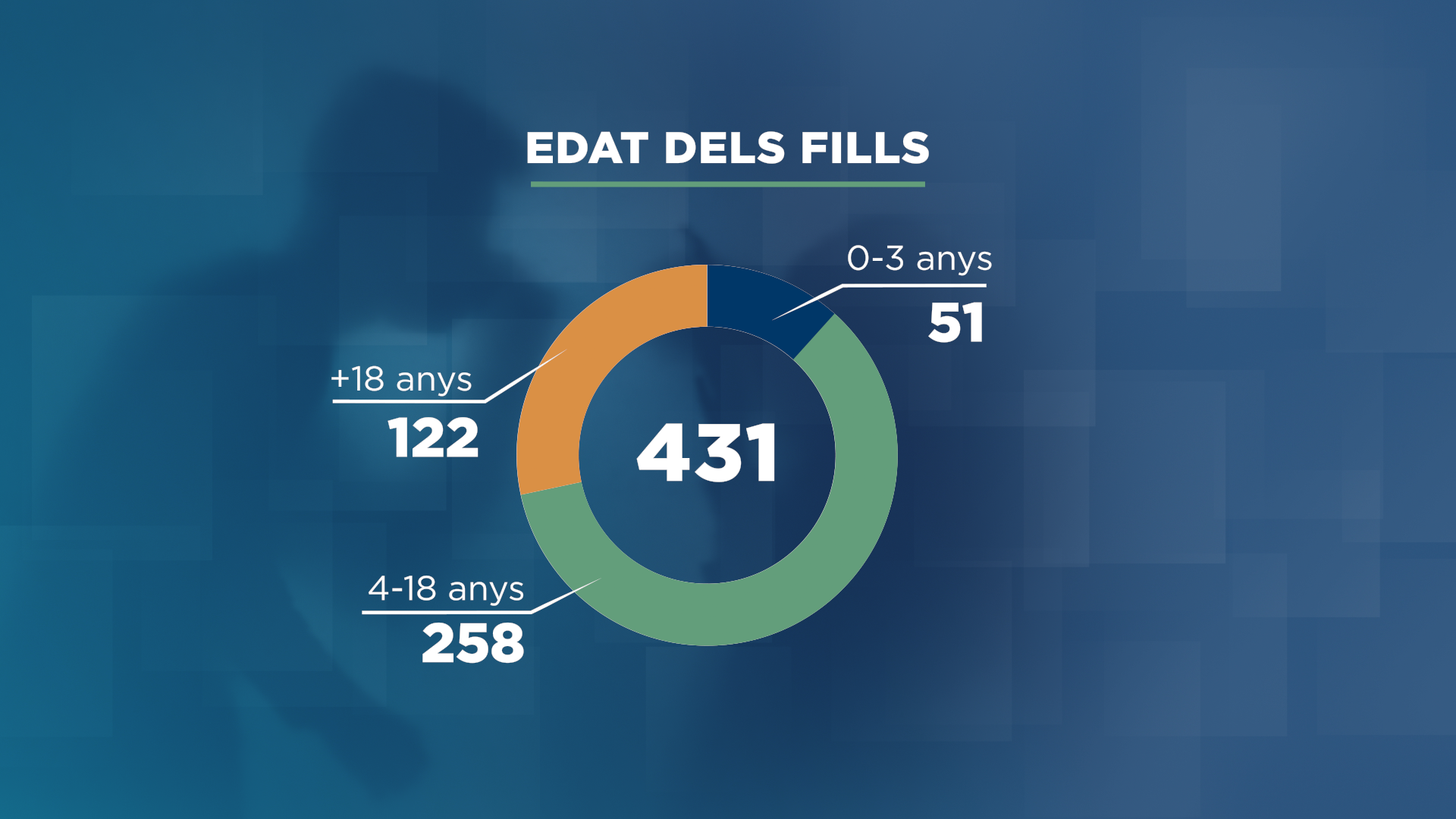 GRAFIC_TARTA_EDAT DELS FILLS.png