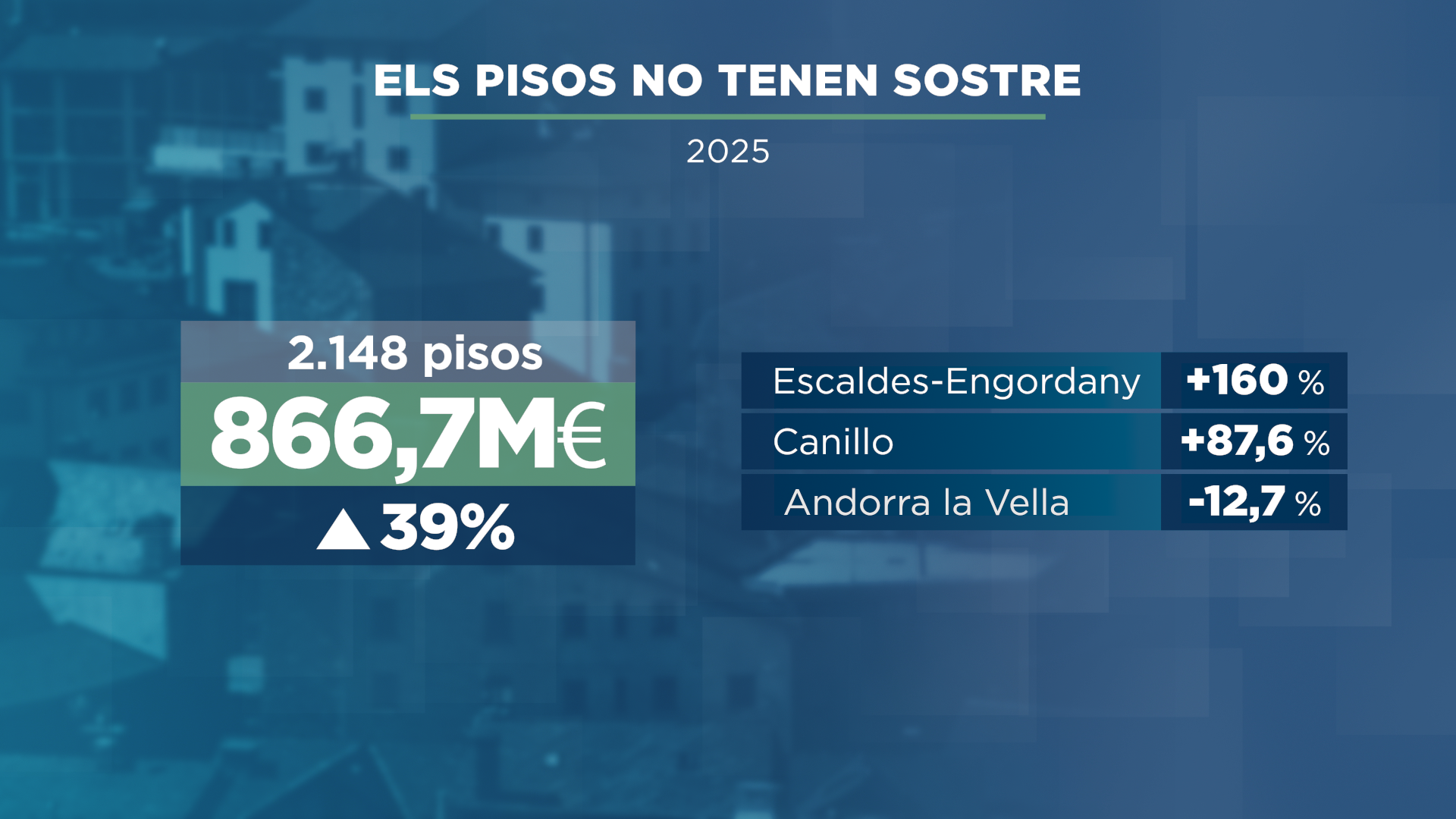 GRAFIC_ELS PISOS NO TENEN SOSTRE.png