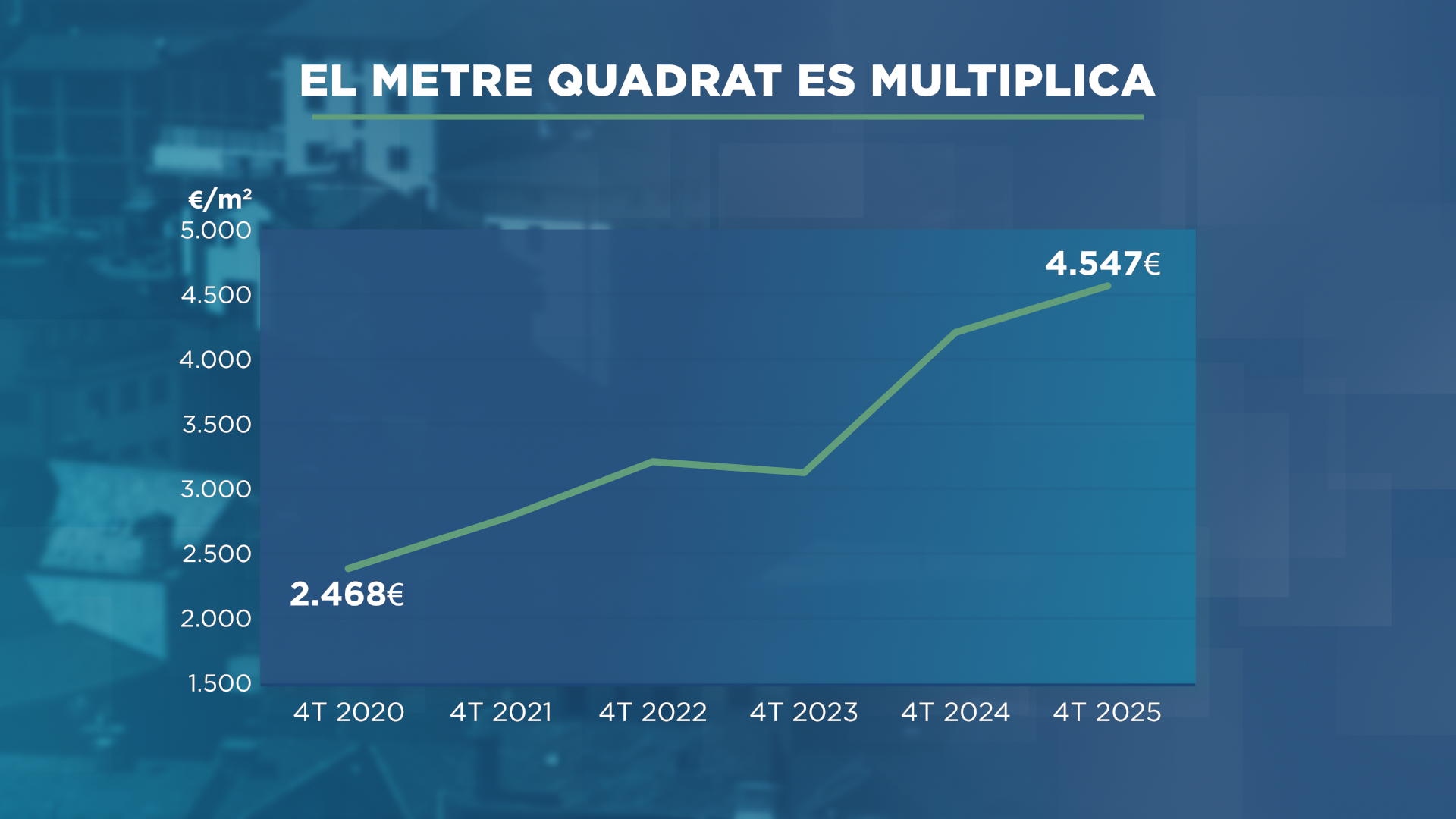 GRAFIC_LINEA_PREU M2.png