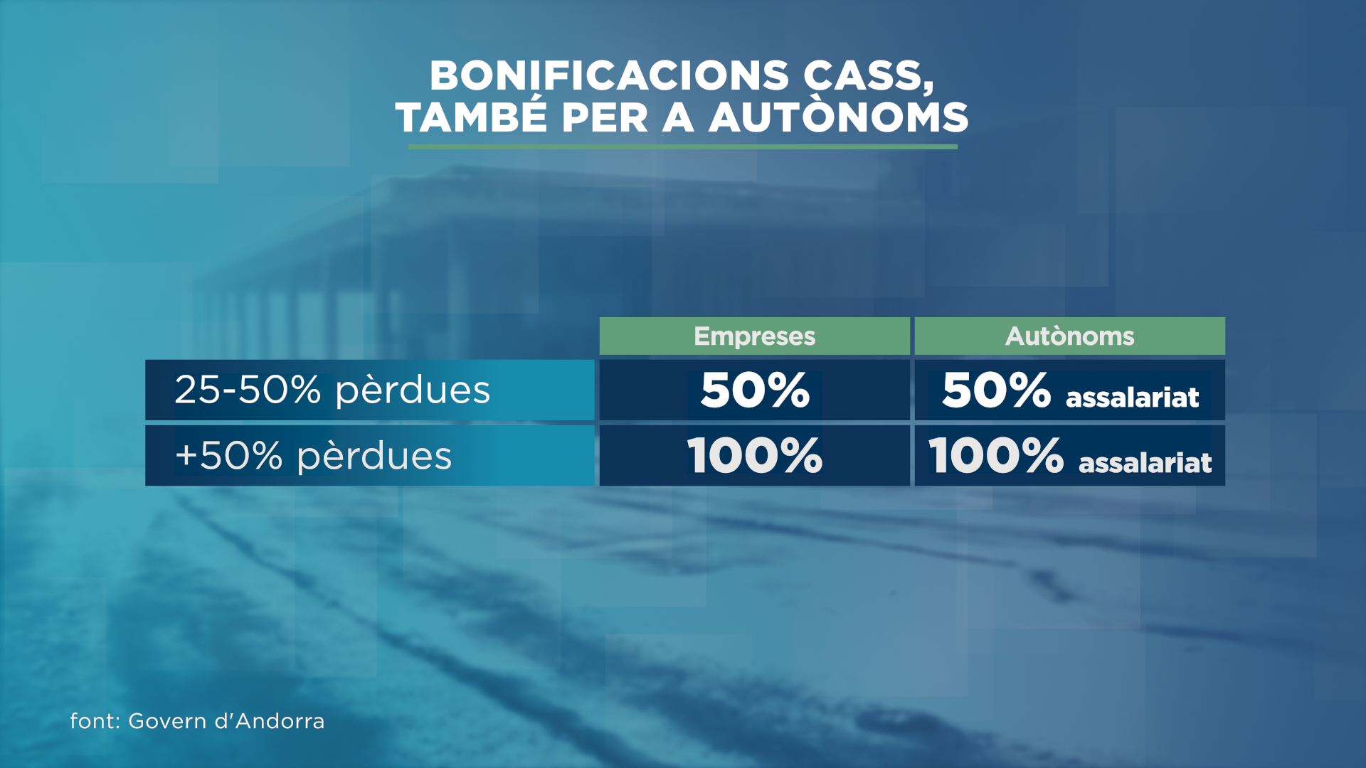 GRAFIC_BONIFICACIONS CASS.png