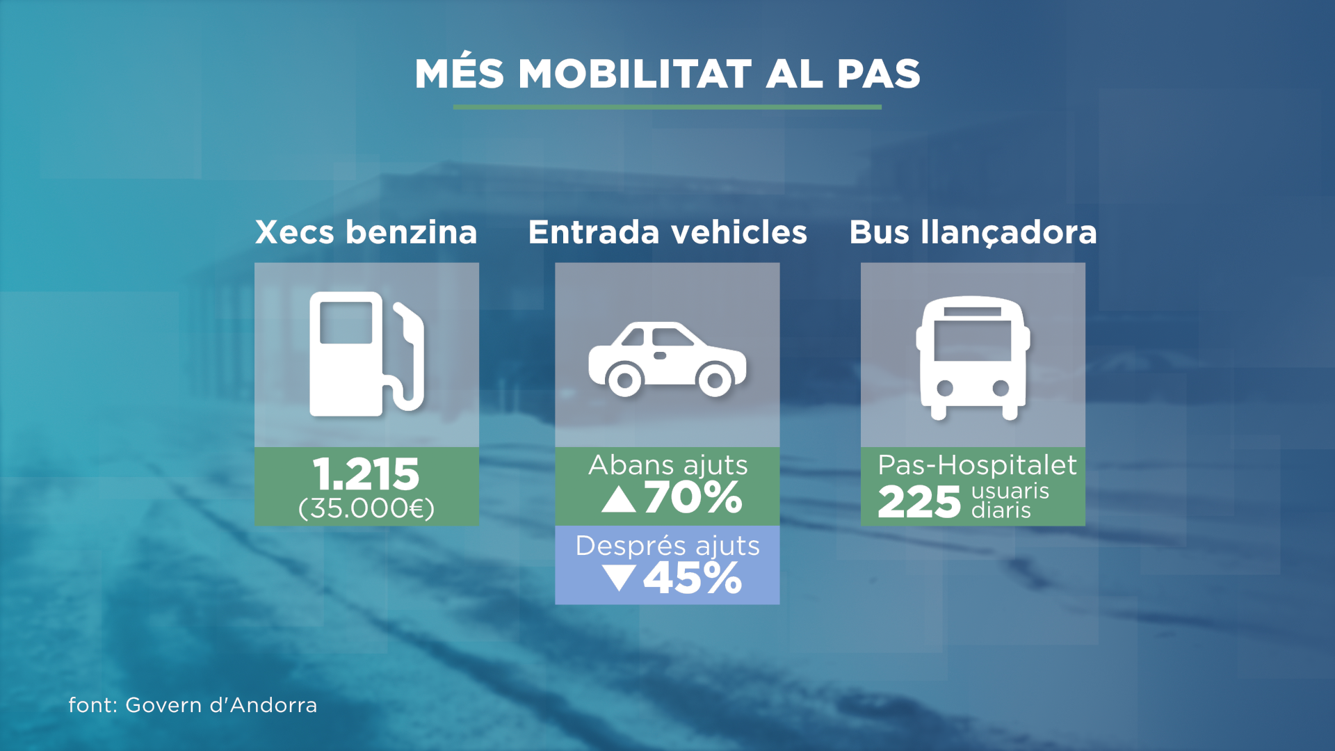 GRAFIC_MOBILITAT AL PAS.png