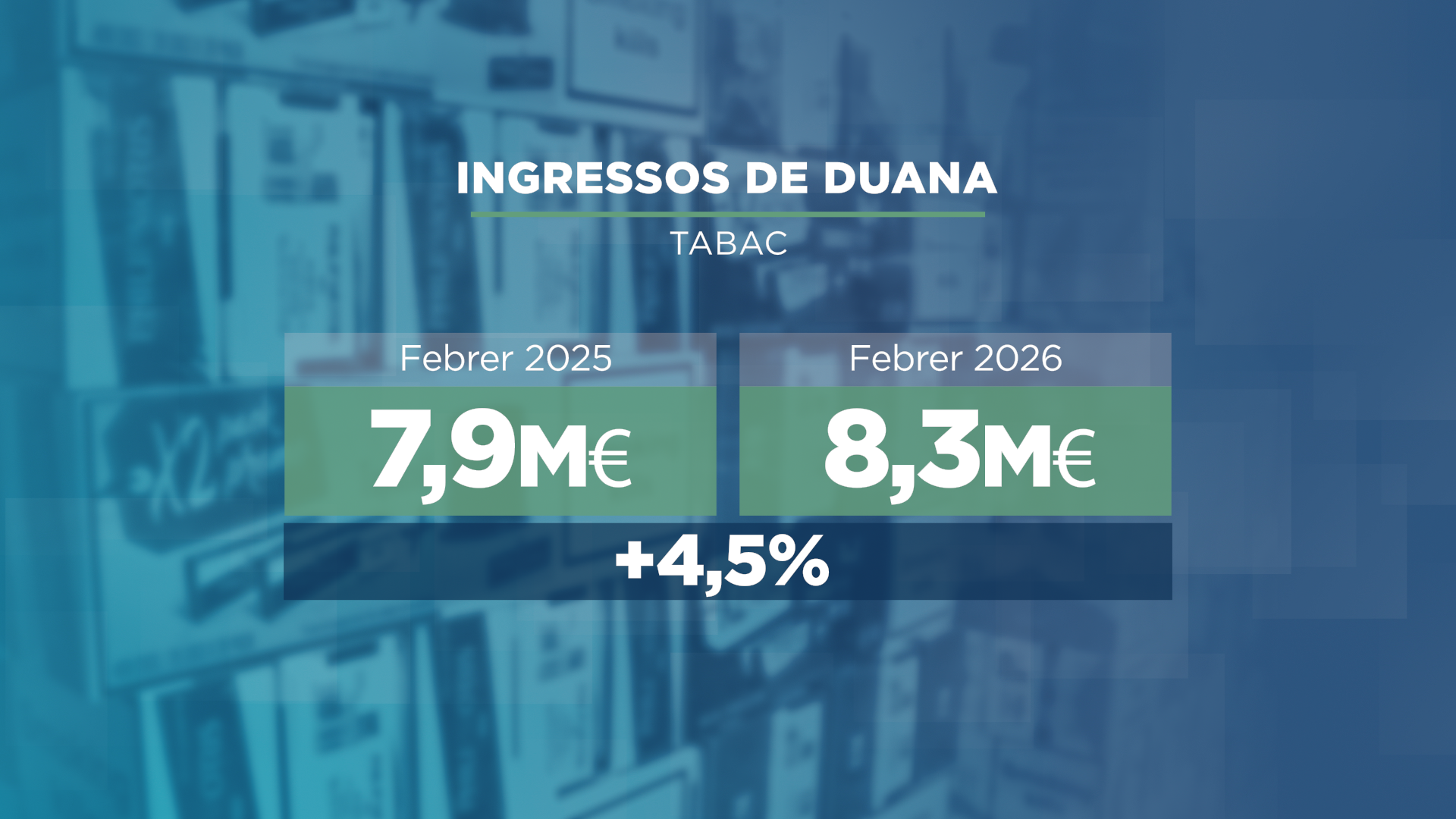 GRAFIC_DADA_INGRESSOS DUANA.png