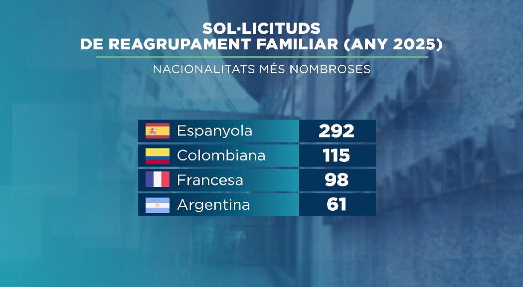 REAGRUPAMENTS 202520260311.jpg