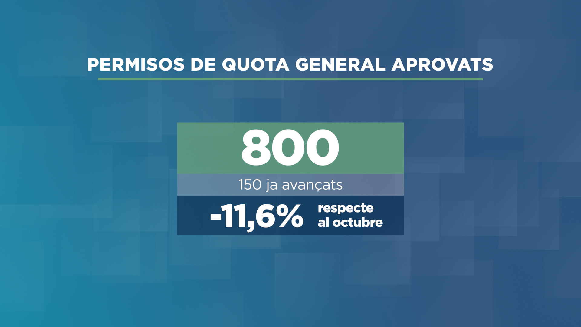 GRAFIC_PERMISOS DE QUOTA GENERAL 1.png