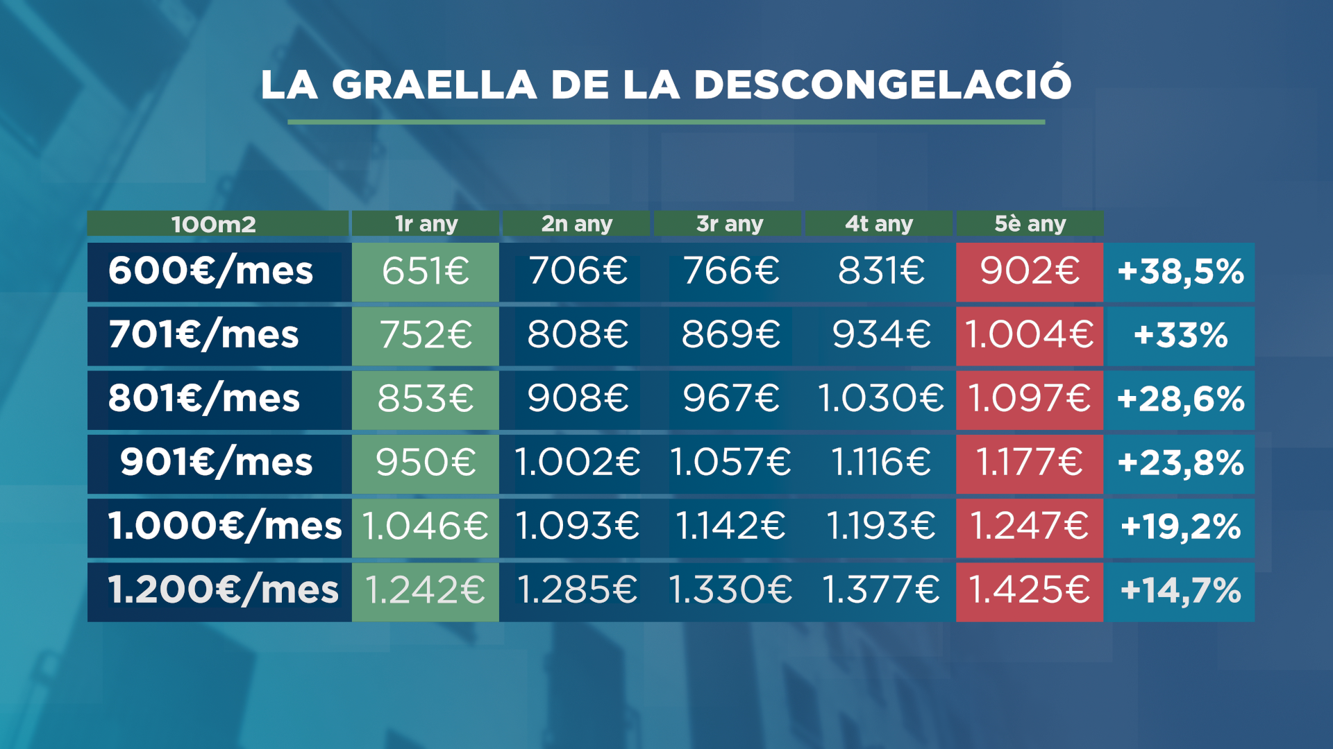 GRAFIC_GRAELLA DESCONGELACIO.png