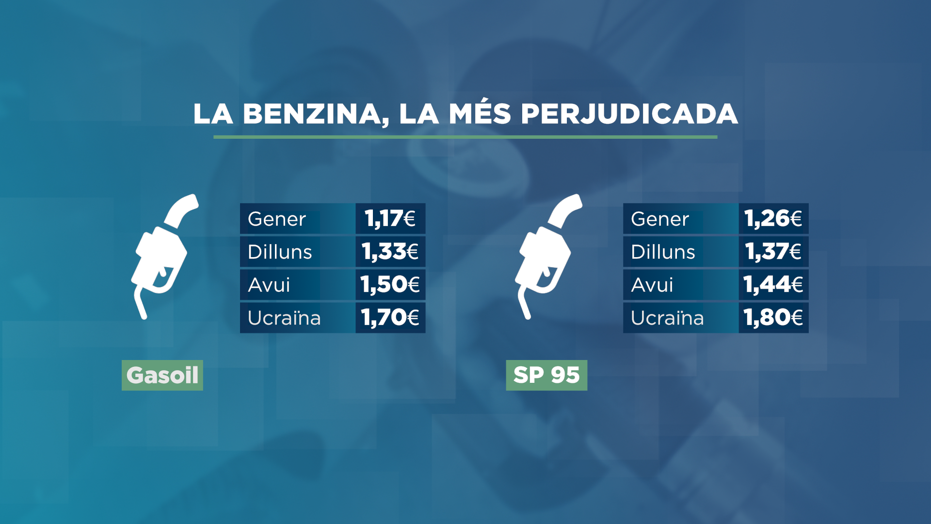 GRAFIC_TAULA_ CRONISTA GASOIL.png