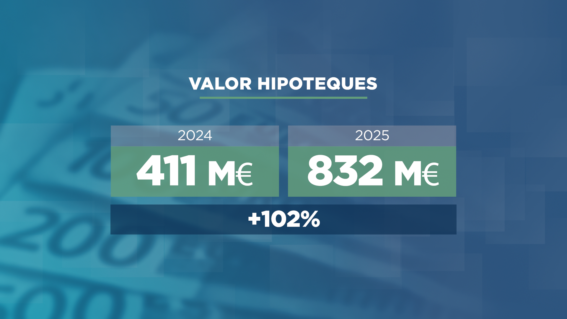 GRAFIC_VALOR HIPOTEQUES 1.png