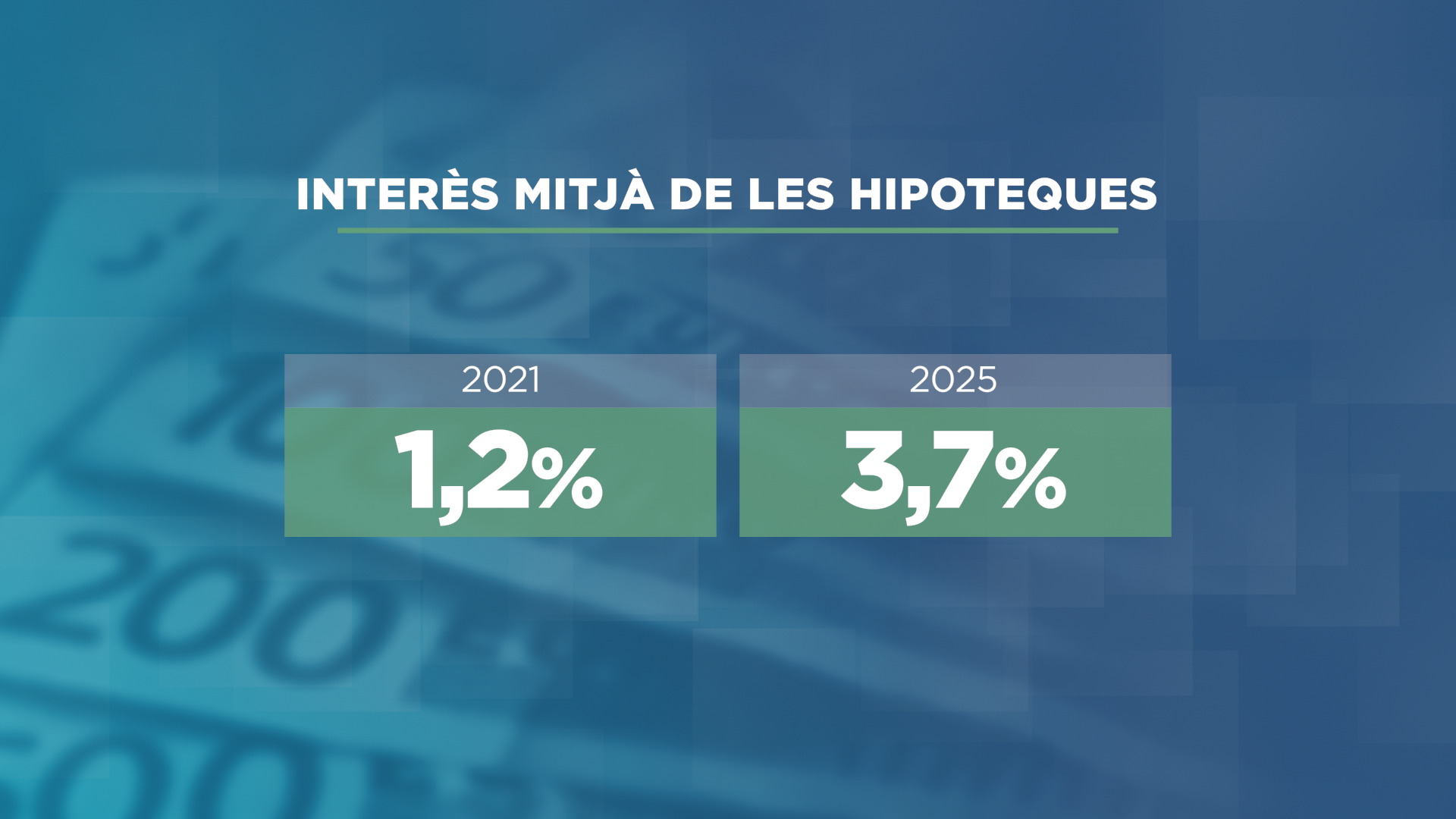 GRAFIC_VALOR HIPOTEQUES 2.png