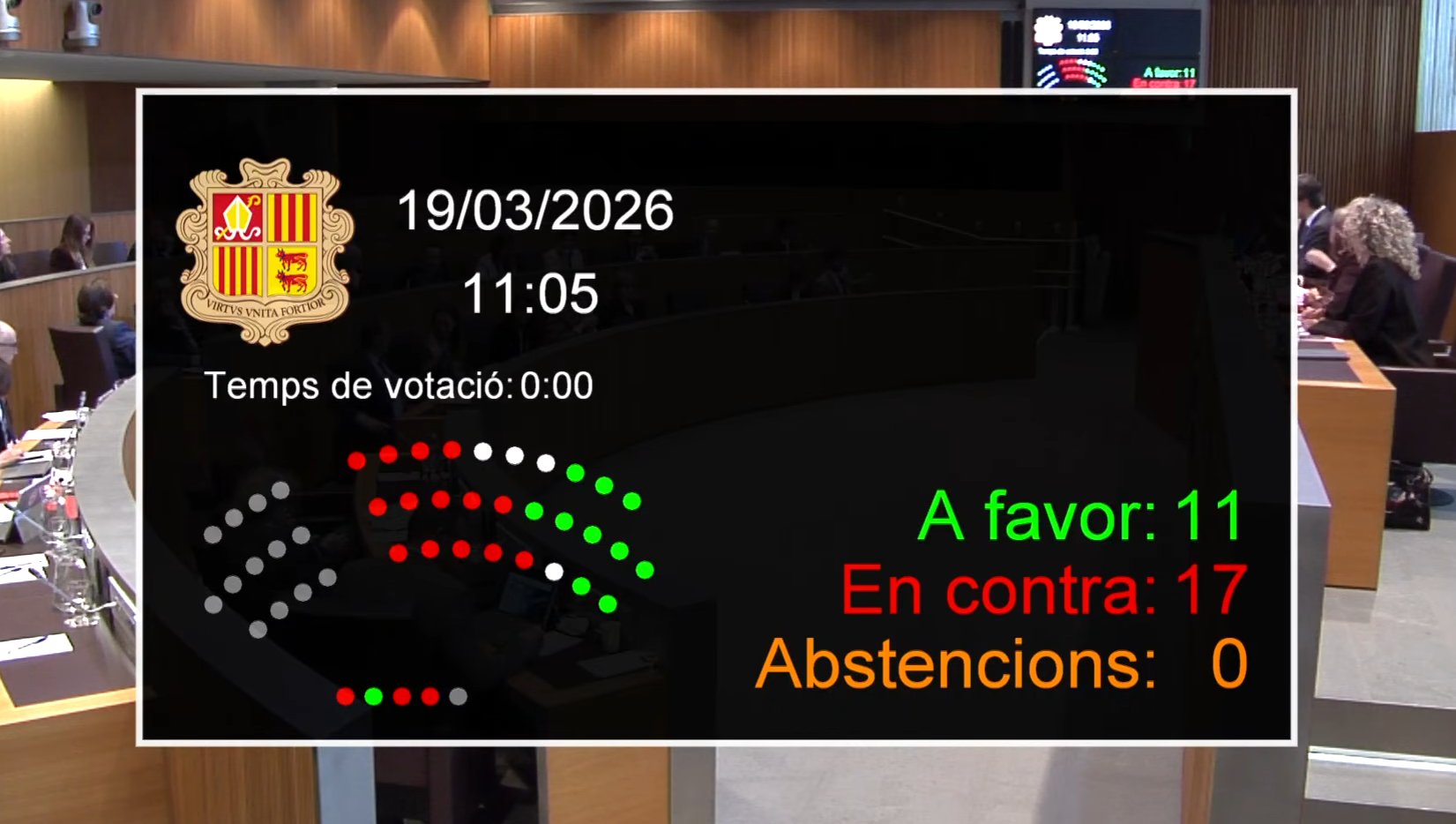 votacio concordia.jpg