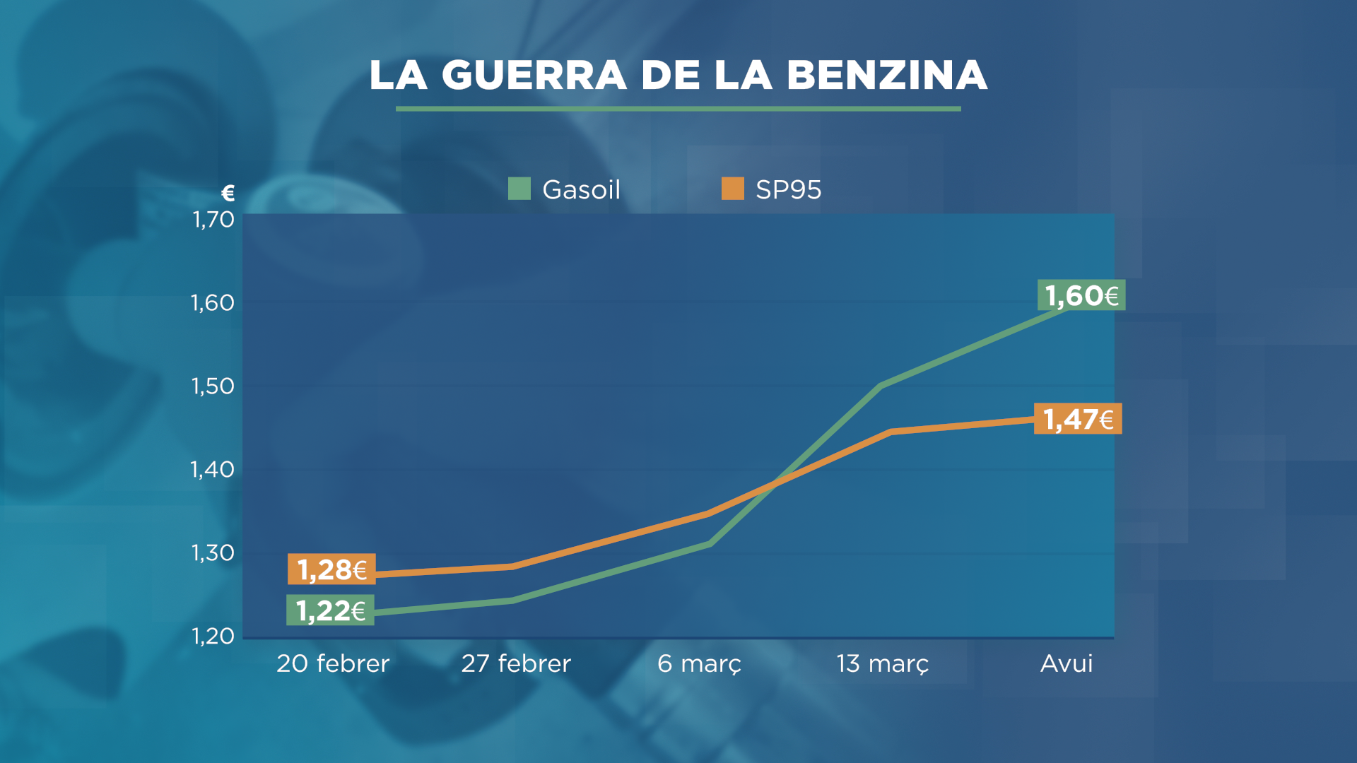 GRAFIC_LINEA_LA GUERRA DE LA BENZINA.png