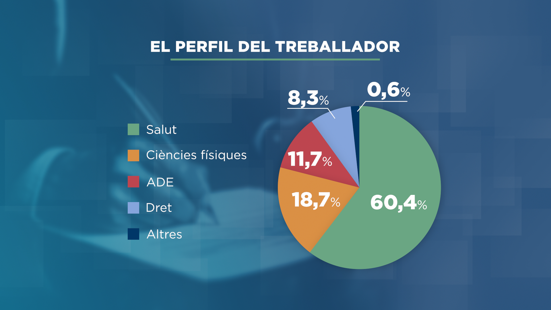 GRAFIC_TARTA_PERFIL DEL TREBALLADOR 2.png