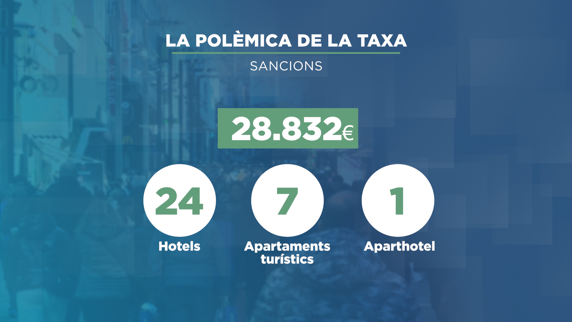 GRAFIC_TAXA TURISTICA 3.png