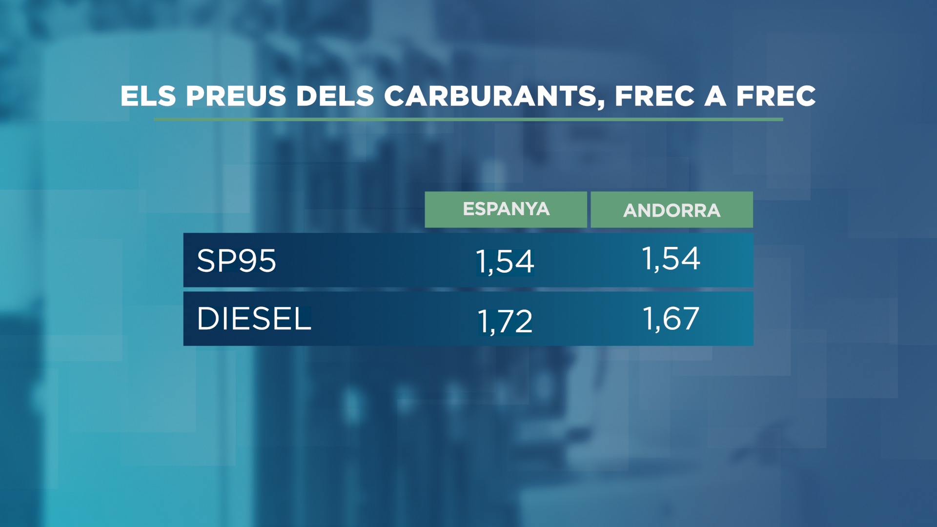 GRAFIC_TAULA_PREU CARBURANTS.png