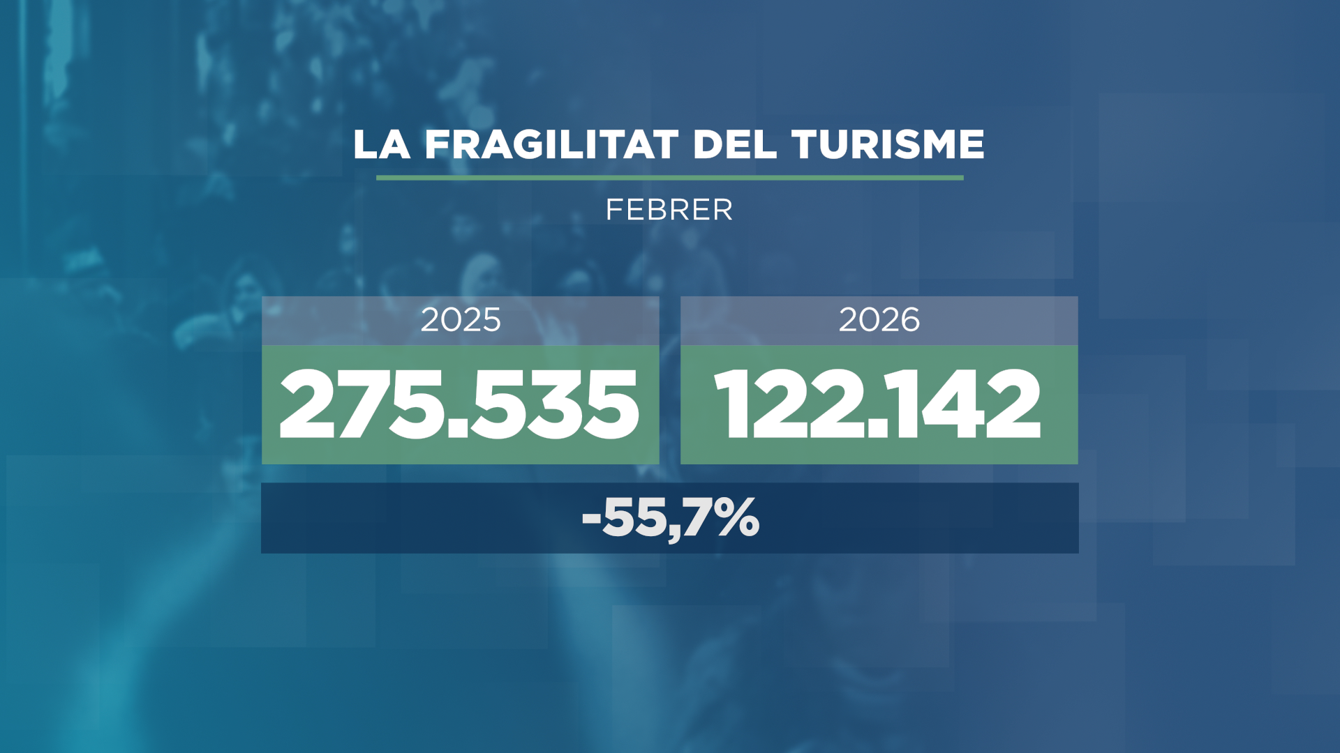 GRAFIC_LA FRAGILIDAD DEL TURISME.png