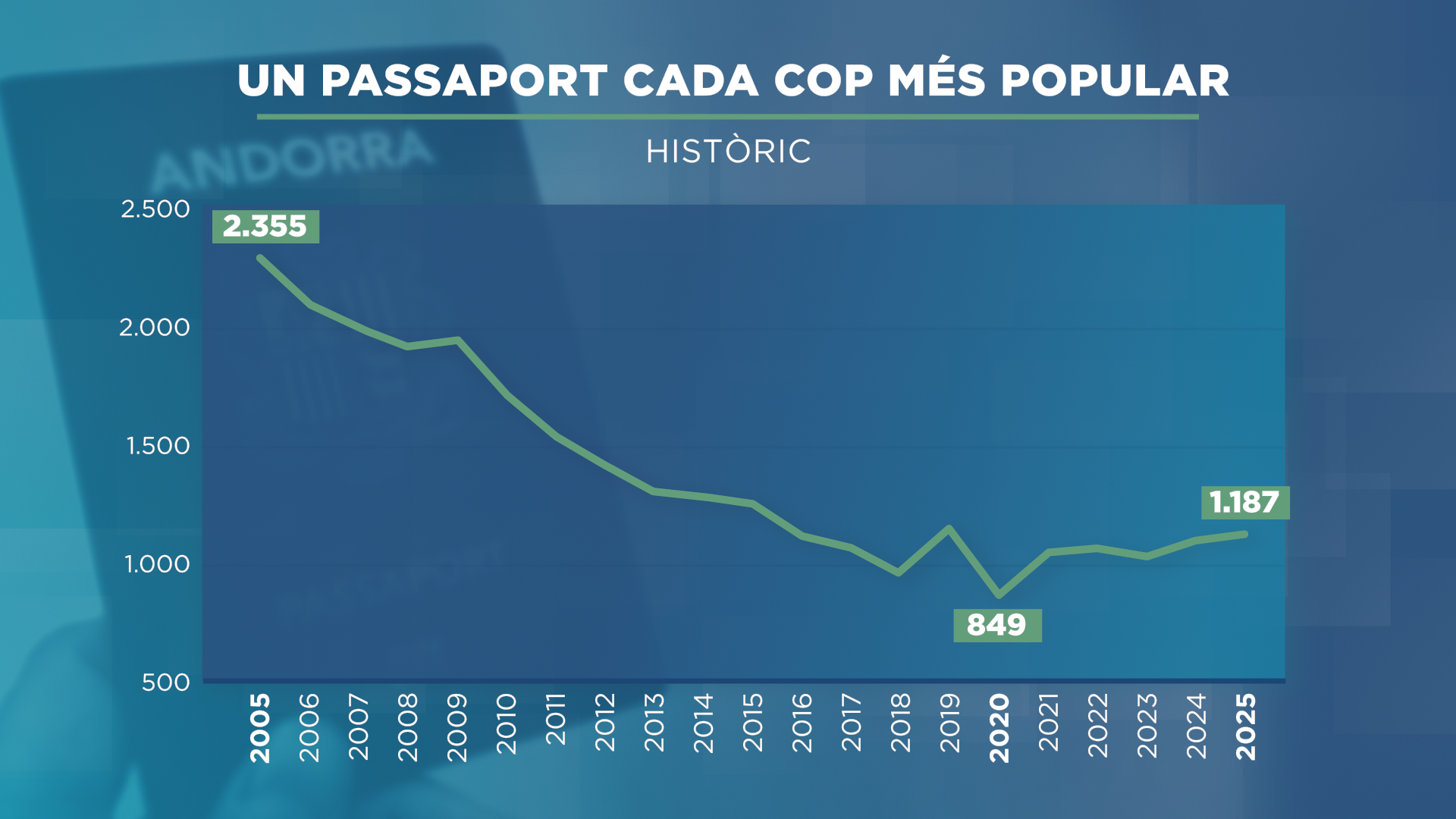 GRAFIC_LINEA_PASSAPORT 2.png