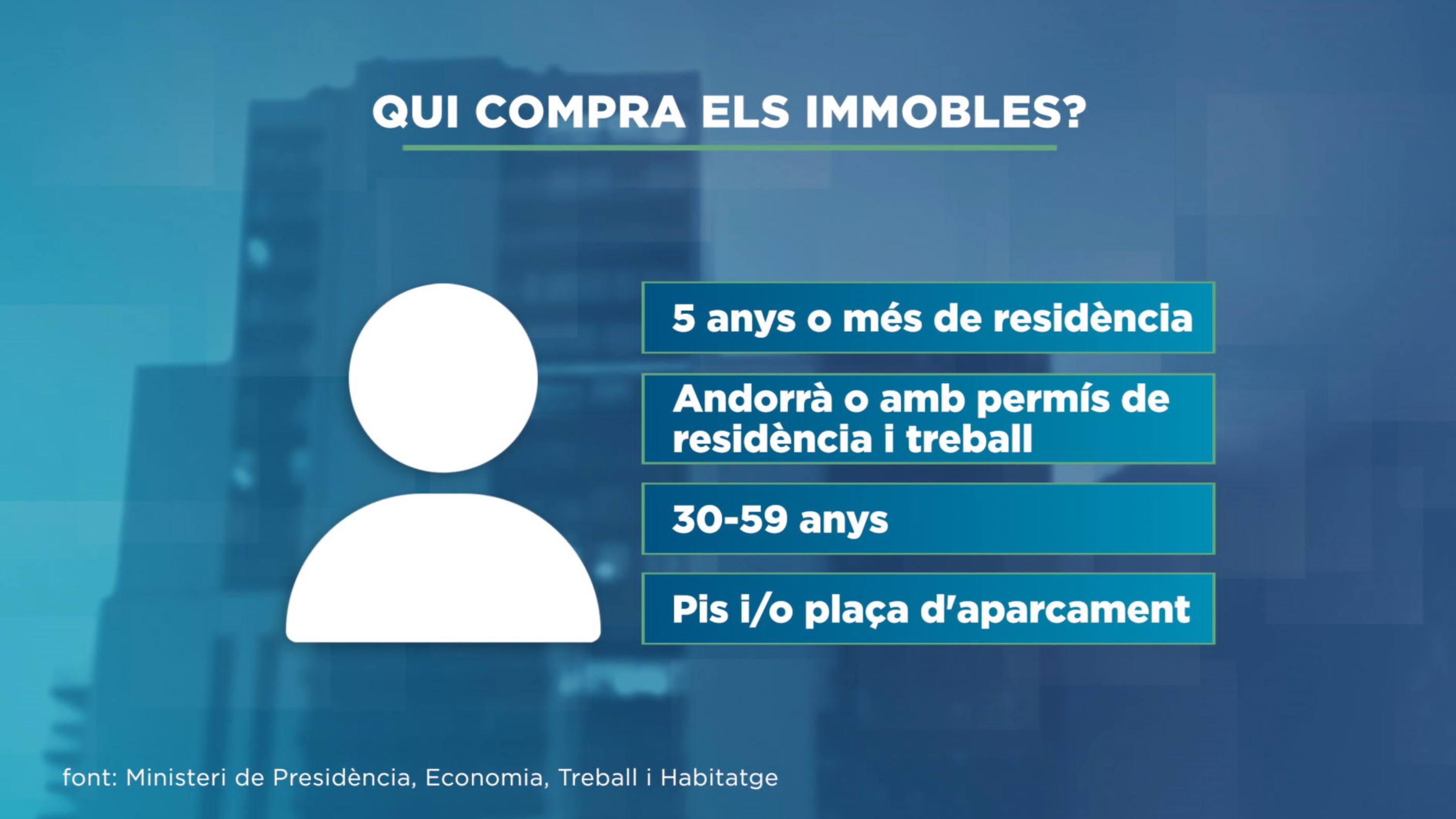 GRAFIC_COMPRA IMMOBLES 2.png