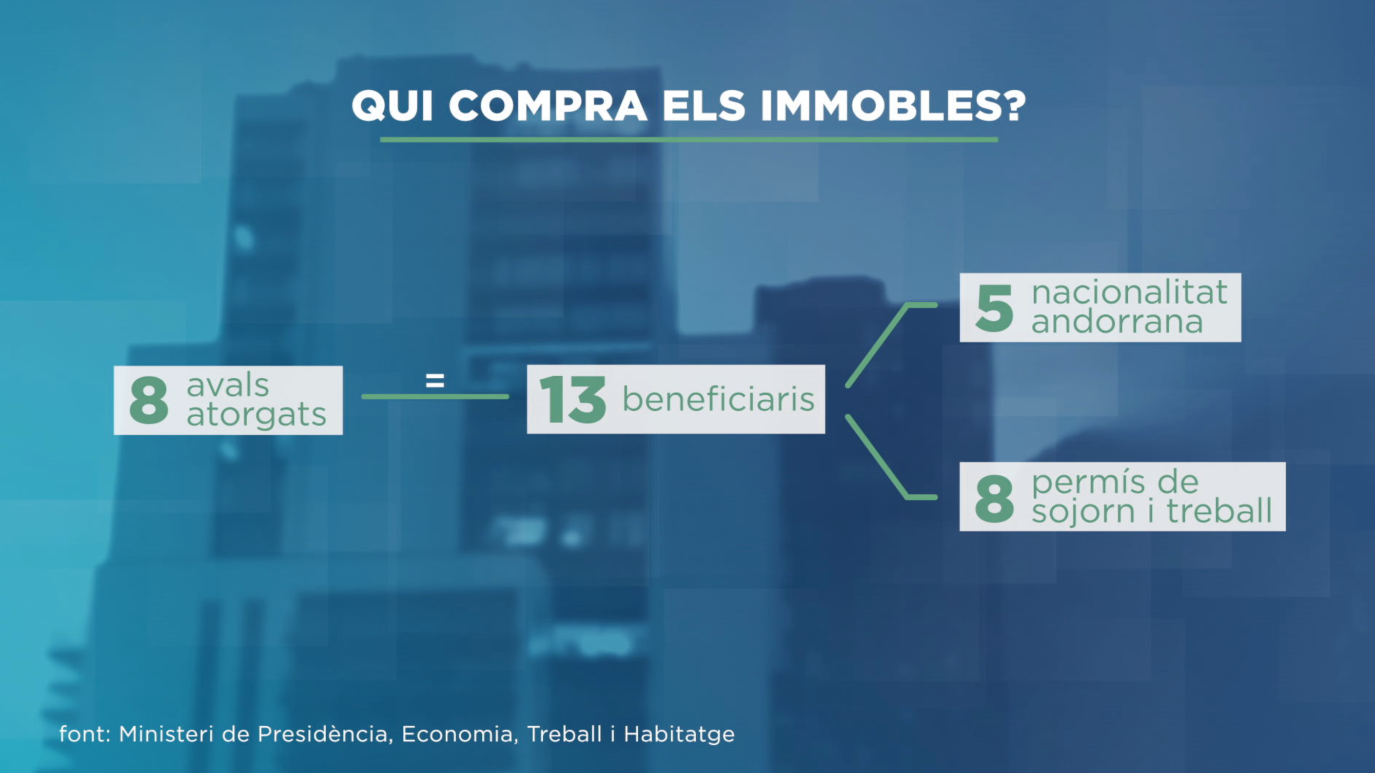 GRAFIC_COMPRA IMMOBLES 4.png