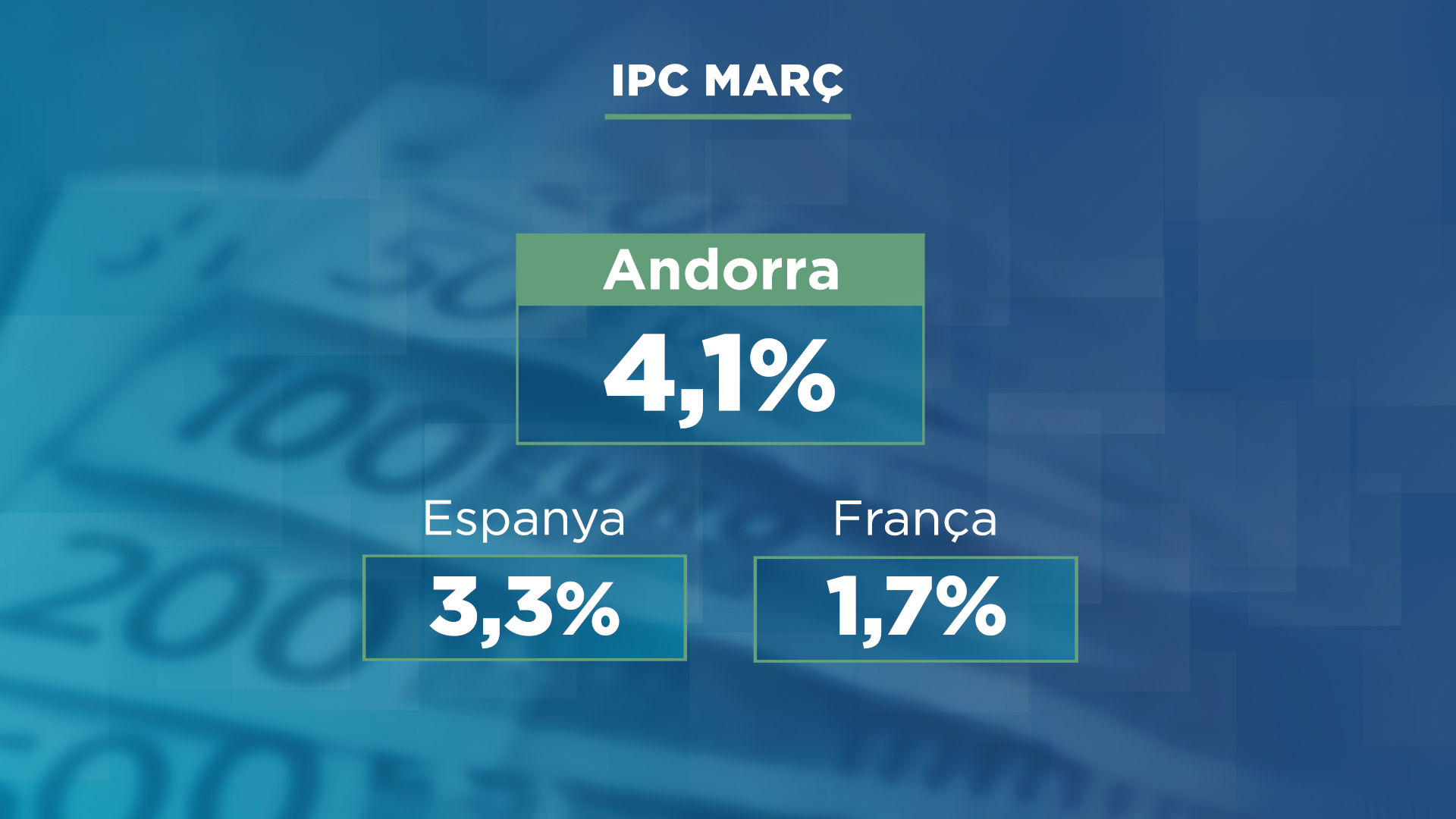 GRAFIC_COMPARATIVA IPC.png