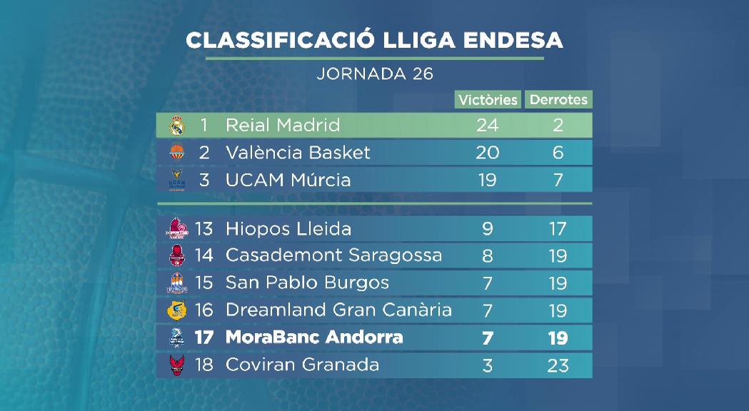 CLASSIFICACIÓ MORABANC20260413.jpg