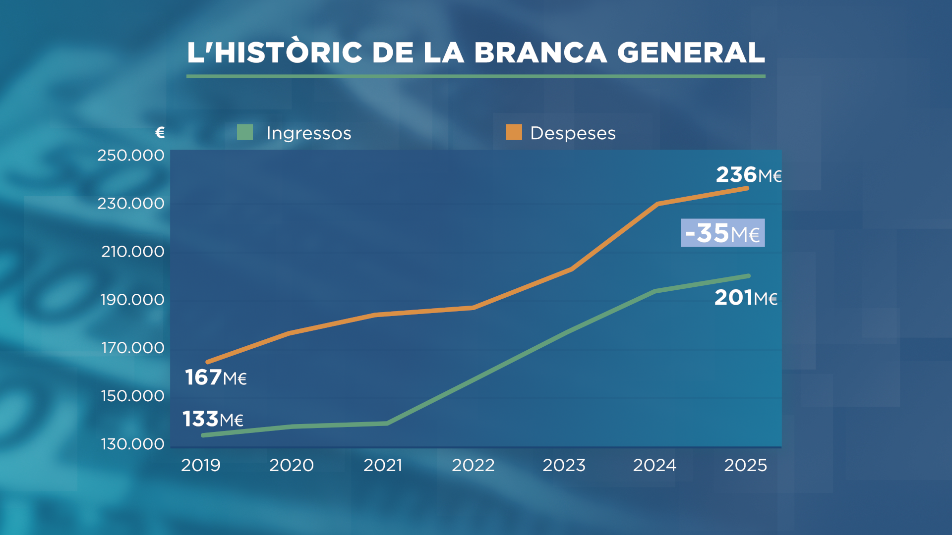 GRAFIC_LINEA_COMPTE CASS 1.png