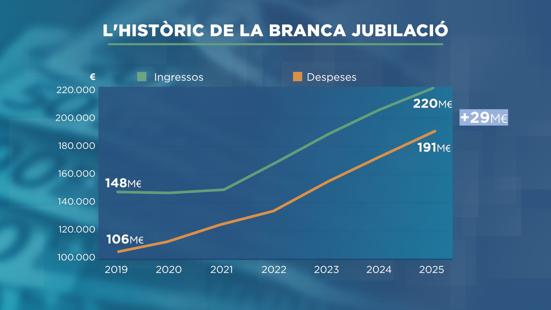 GRAFIC_LINEA_COMPTE CASS 2.png