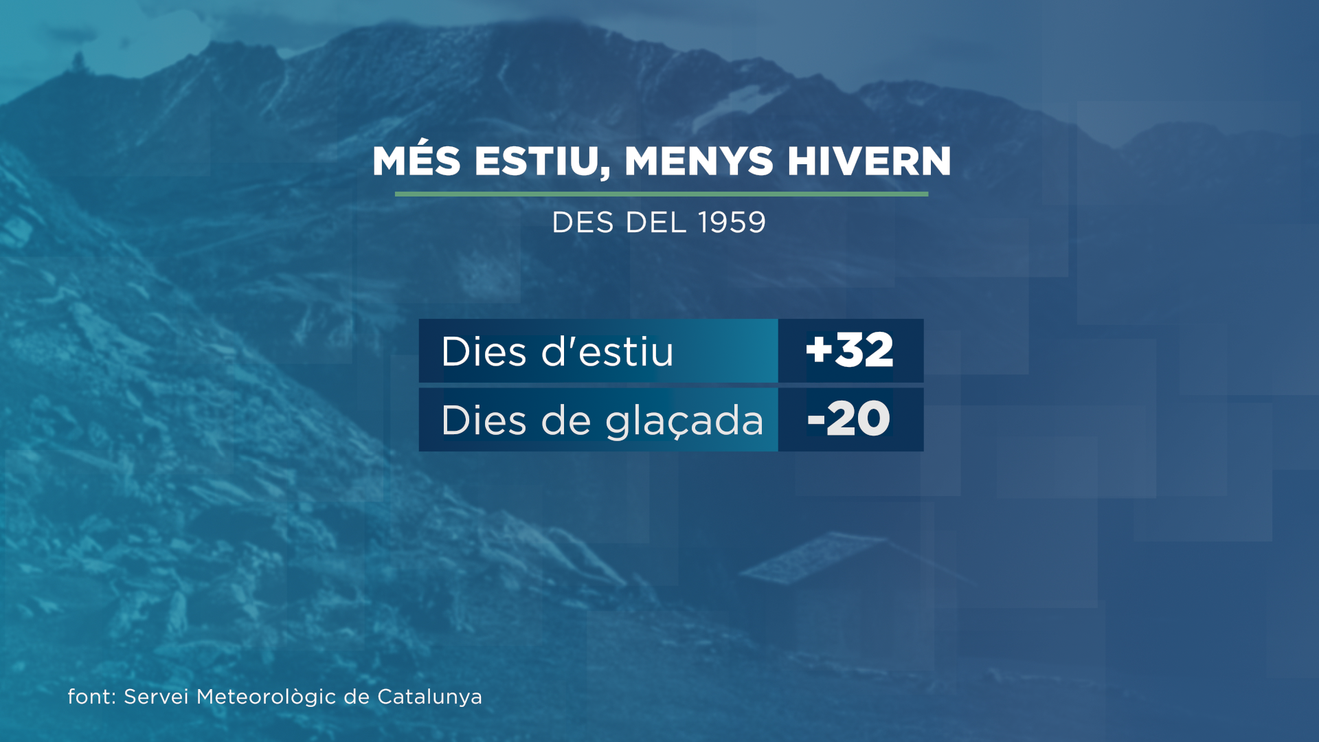 GRAFIC_MES ESTIU, MENYS HIVERN.png