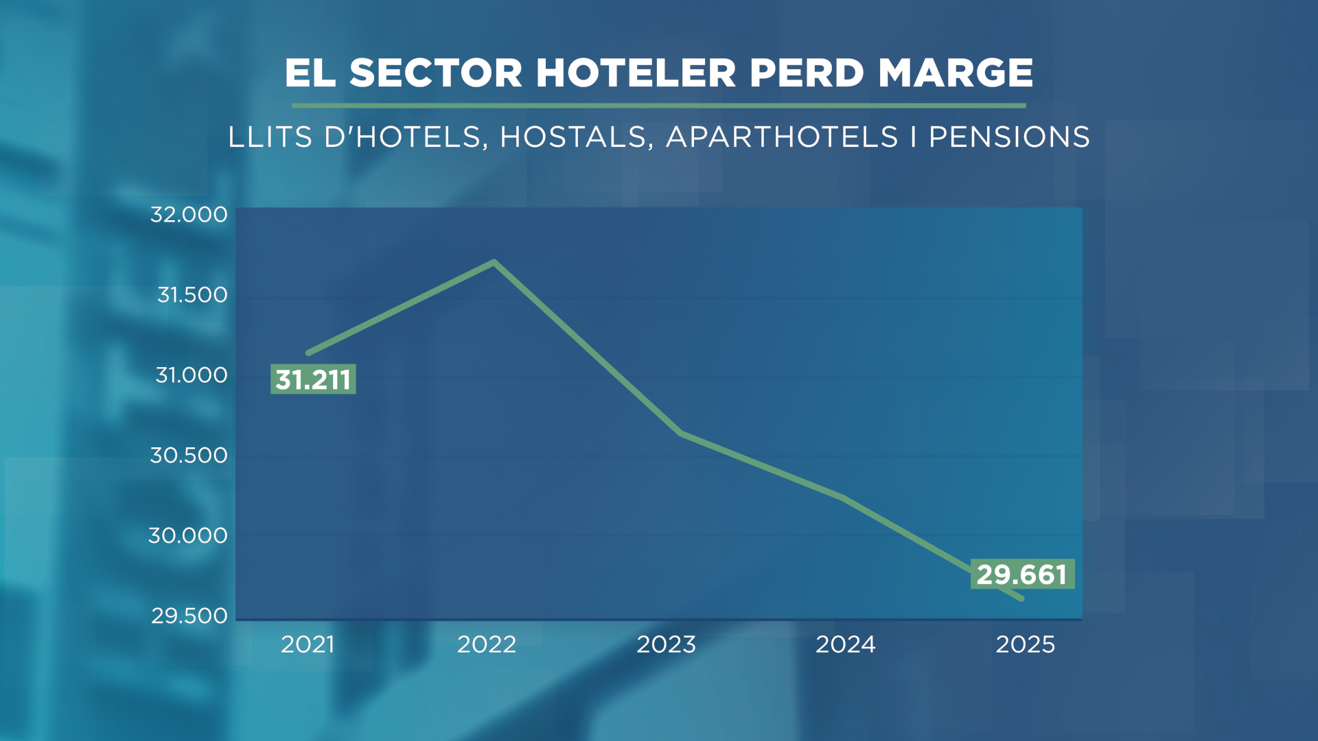 GRAFIC_LINEA_SECTOR HOTELER.png