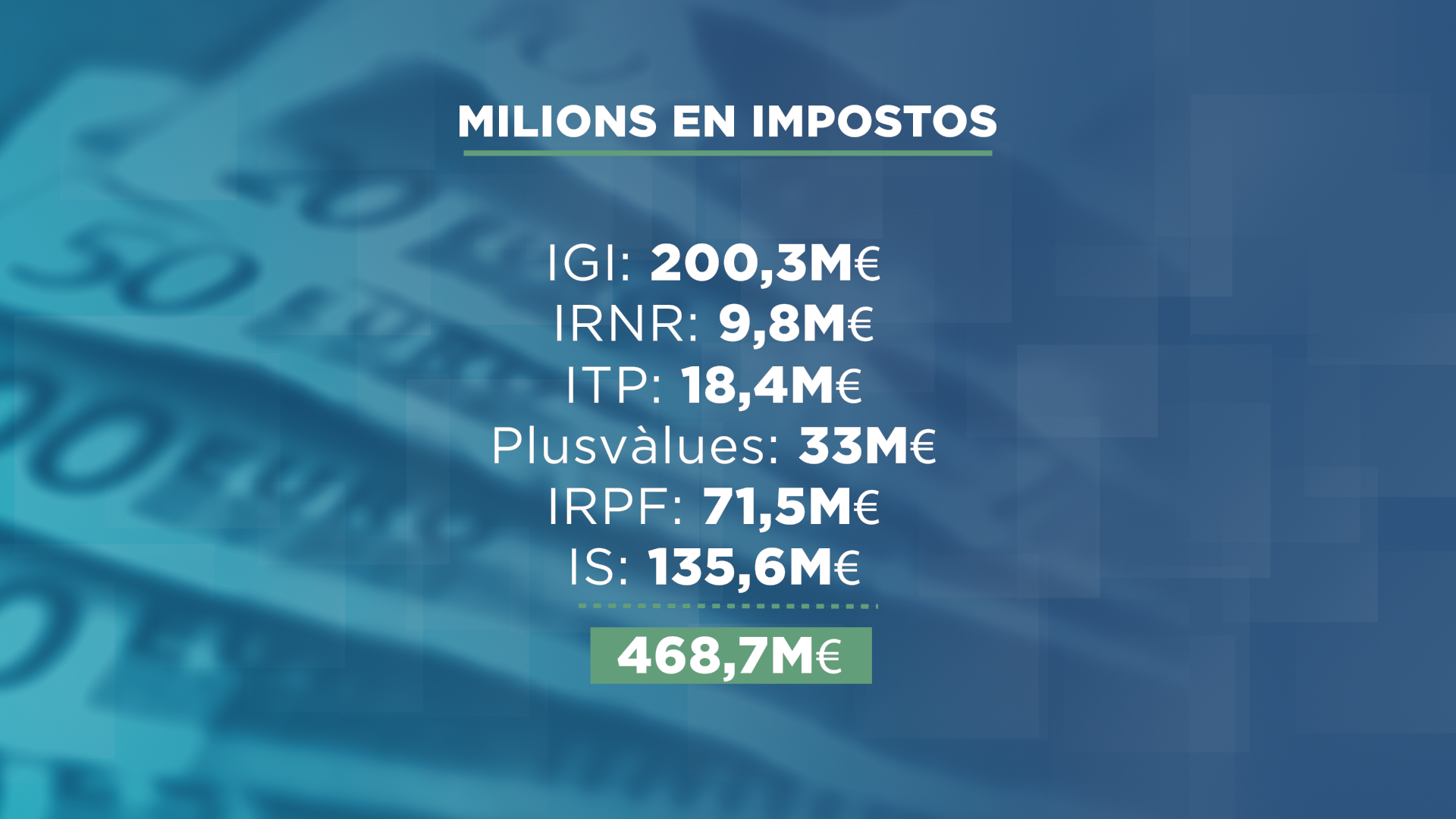 GRAFIC_CALCUL_MILLONS EN IMPOSTOS.png