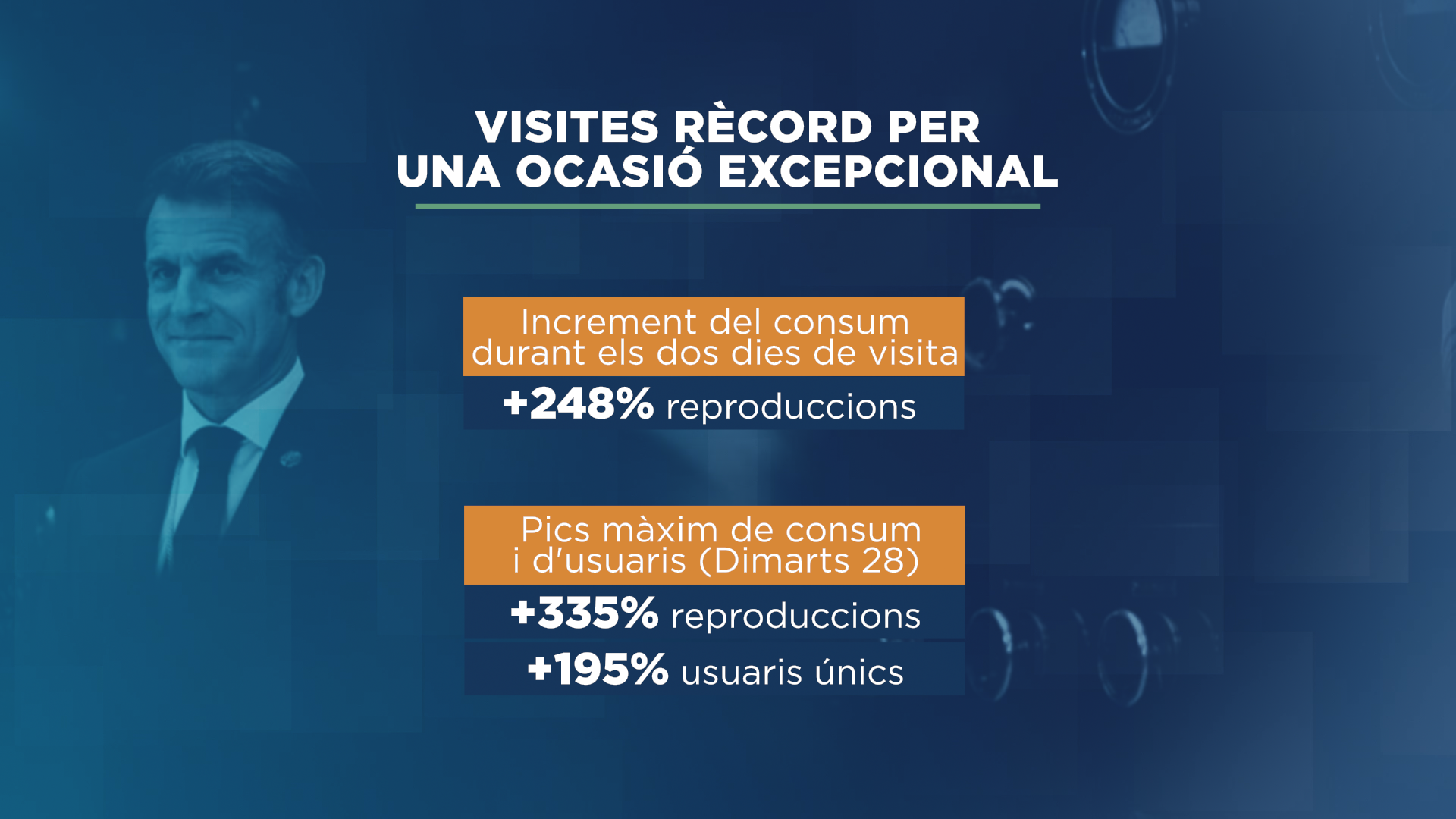 GRAFIC_DADA_PROGRAMA MÉS VIST 2.png