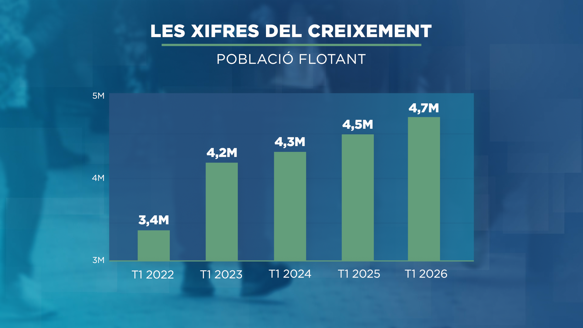 GRAFIC_BARRES_XIFRES POBLACIO FLOTANT.png