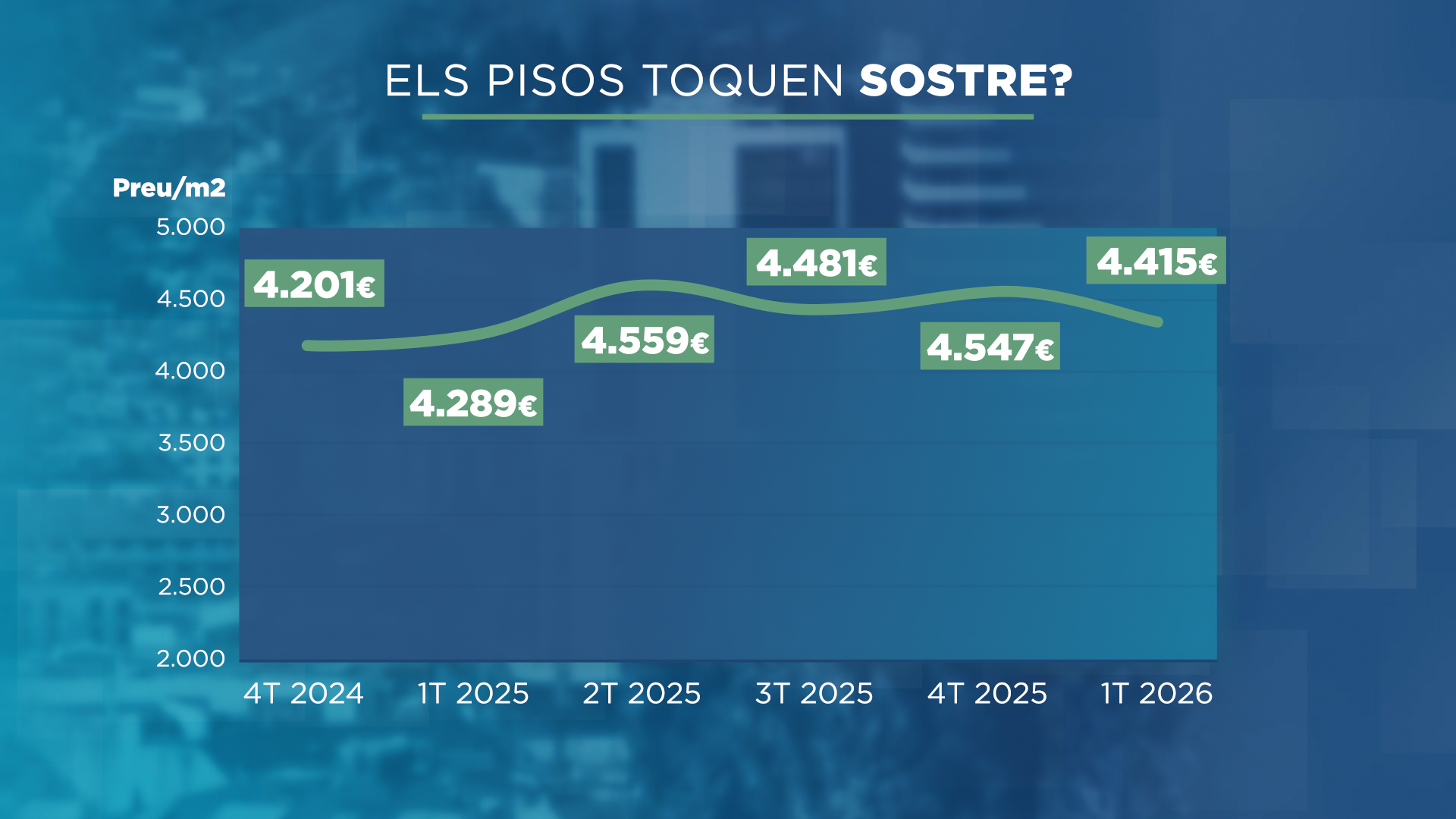 GRAFIC_PISOS TOQUEN SOSTRE 2.png