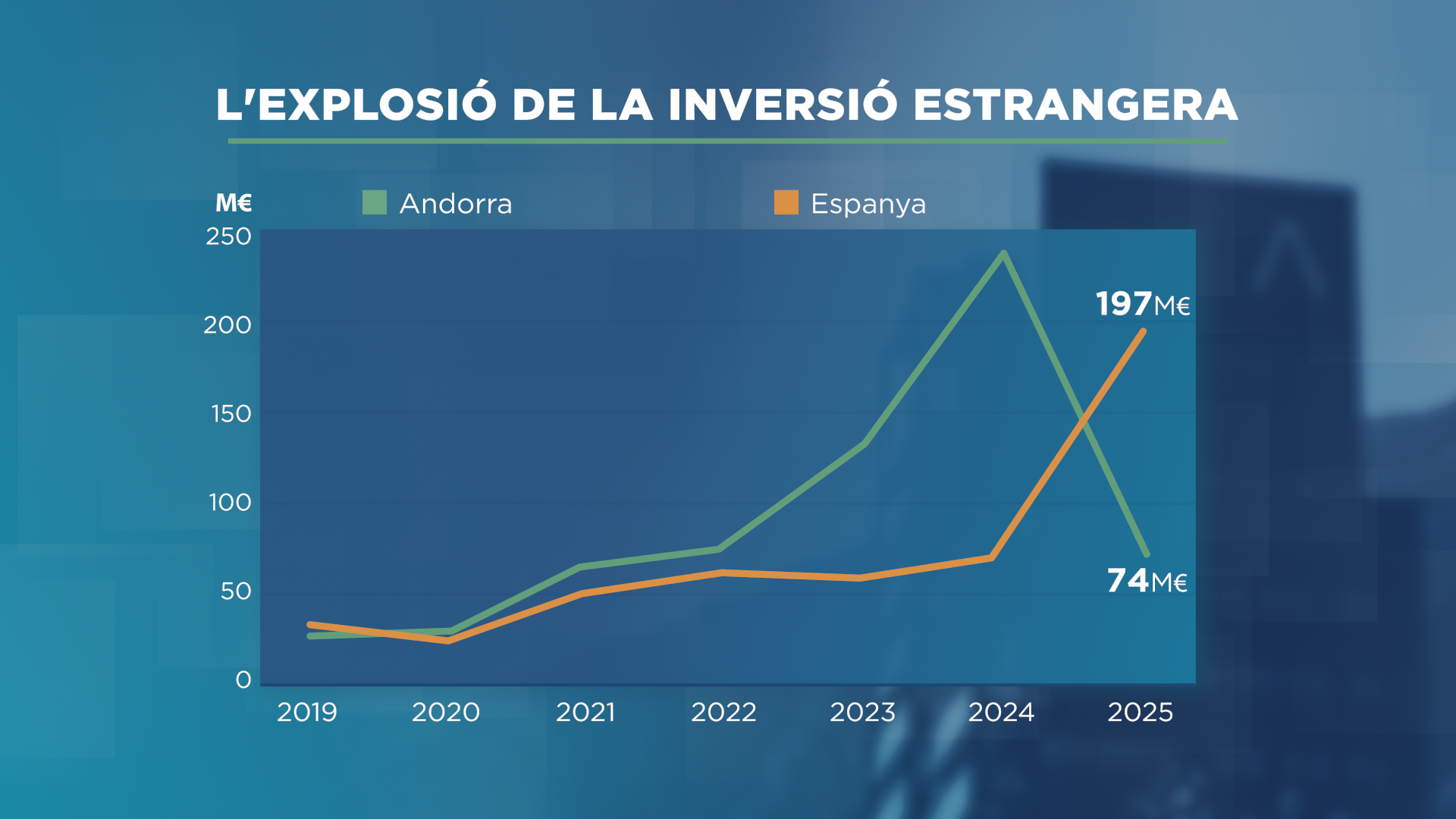GRAFIC_inversio 4.png