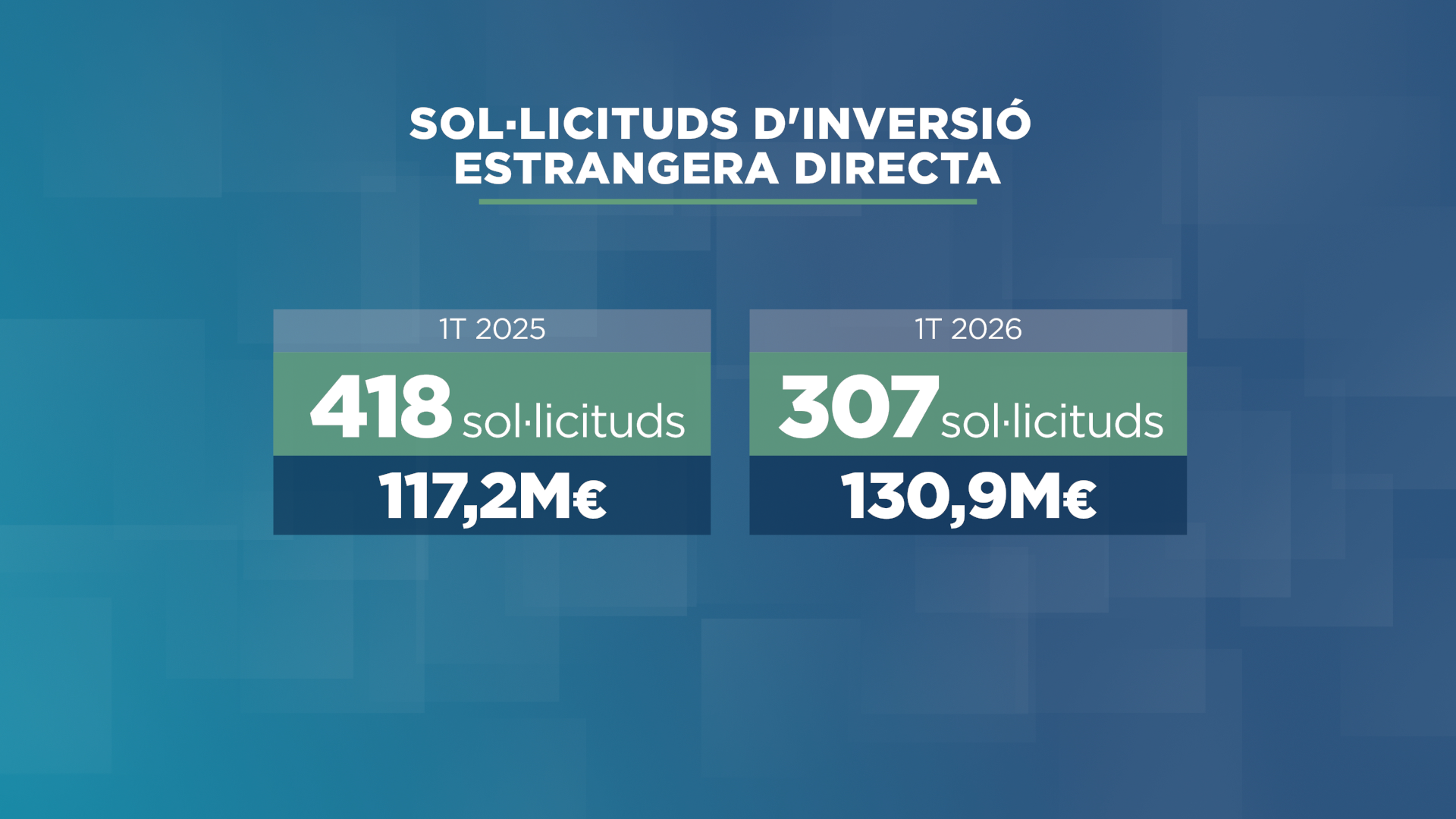 GRAFIC_DADA_INVERSIO ESTRANGERA 1.png