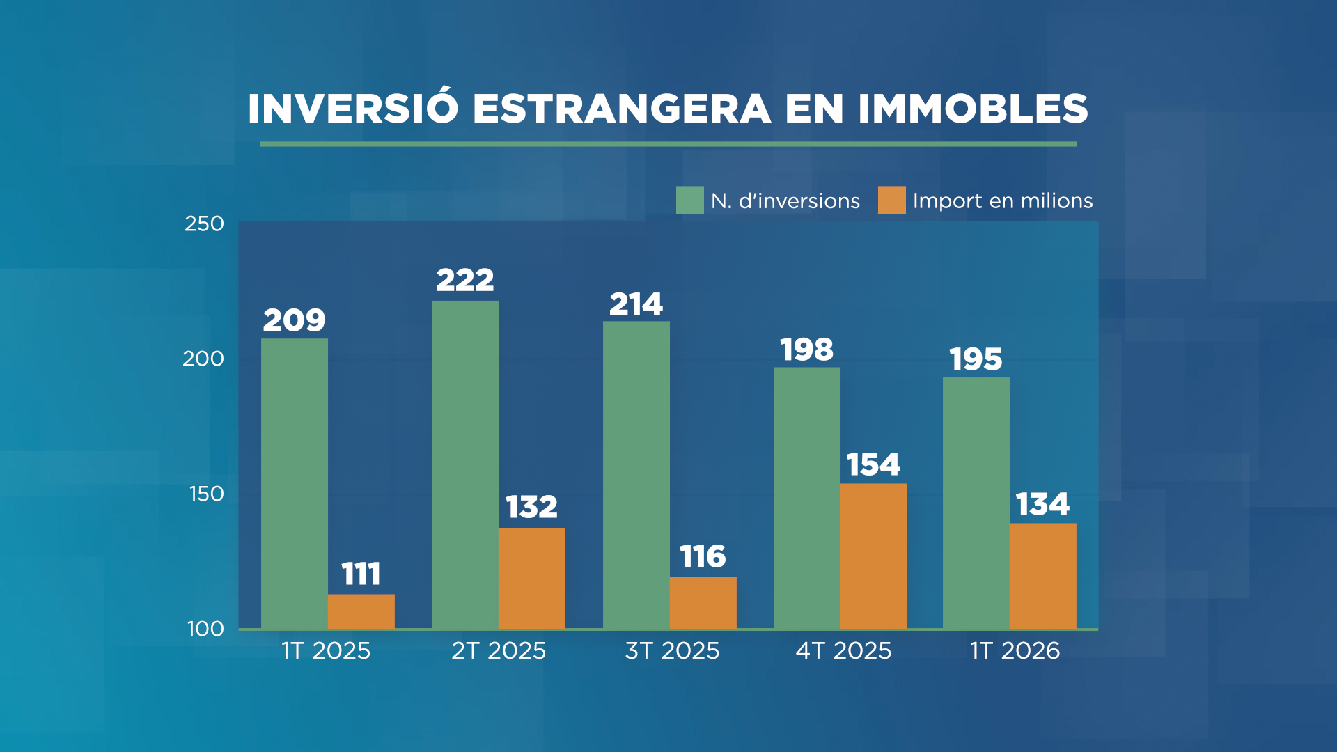 GRAFIC_BARRES_INVERSIO ESTRANGERA 2.png