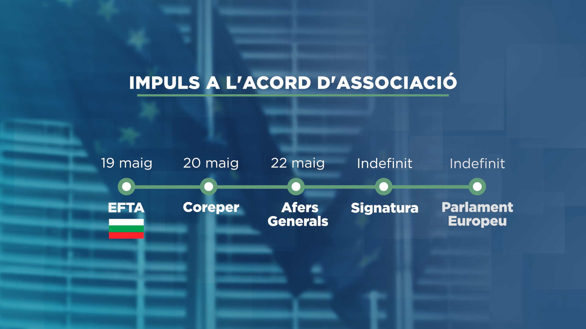 GRAFIC_LINEA DE TEMPS_IMPULS A L'ACORD D'ASSOCIACIÓ.png