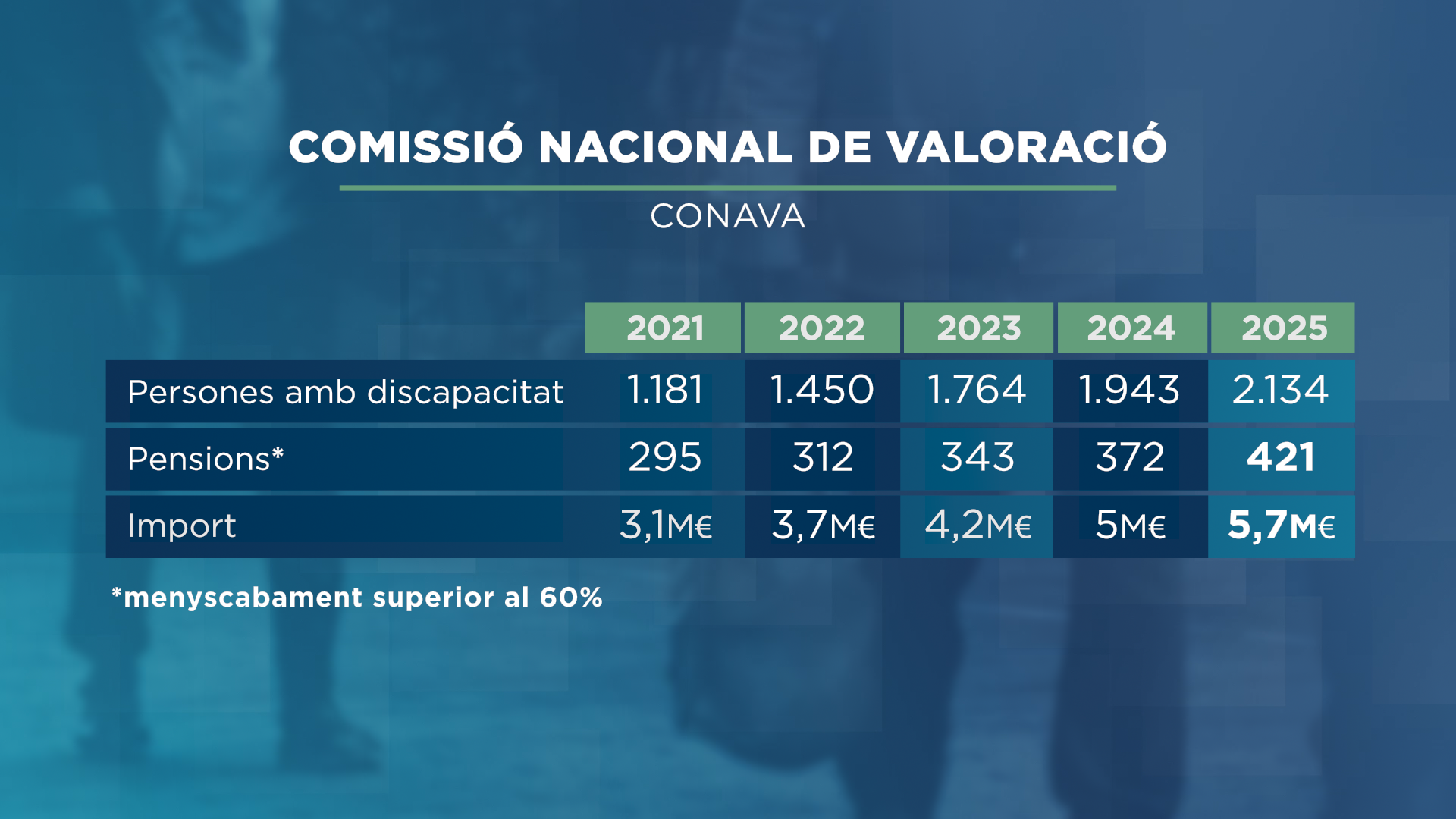 GRAFIC_TAULA_COMISSIÓ NACIONAL DE VALORACIÓ.png