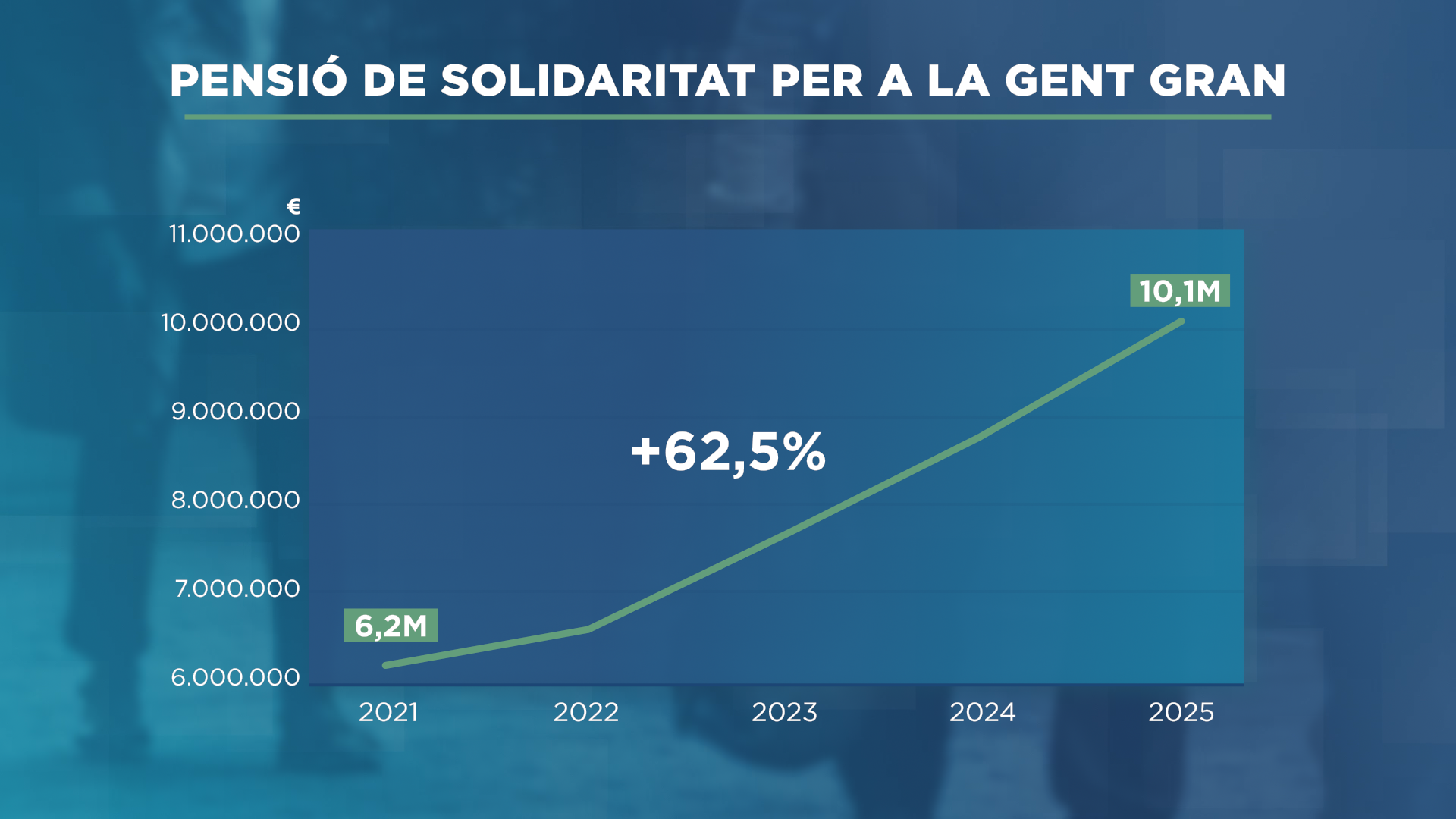 GRAFIC_LINEA_PENSIÓ DE SOLIDARITAT.png