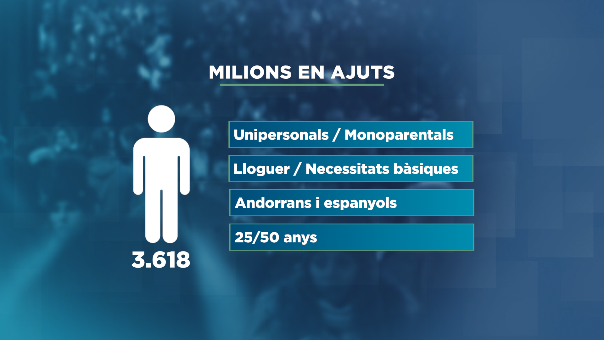 GRAFIC_ICONES_MILIONS EN AJUTS 2.png