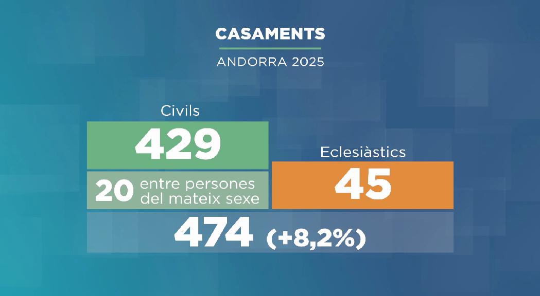 DADES CASAMENTS20260524.jpg