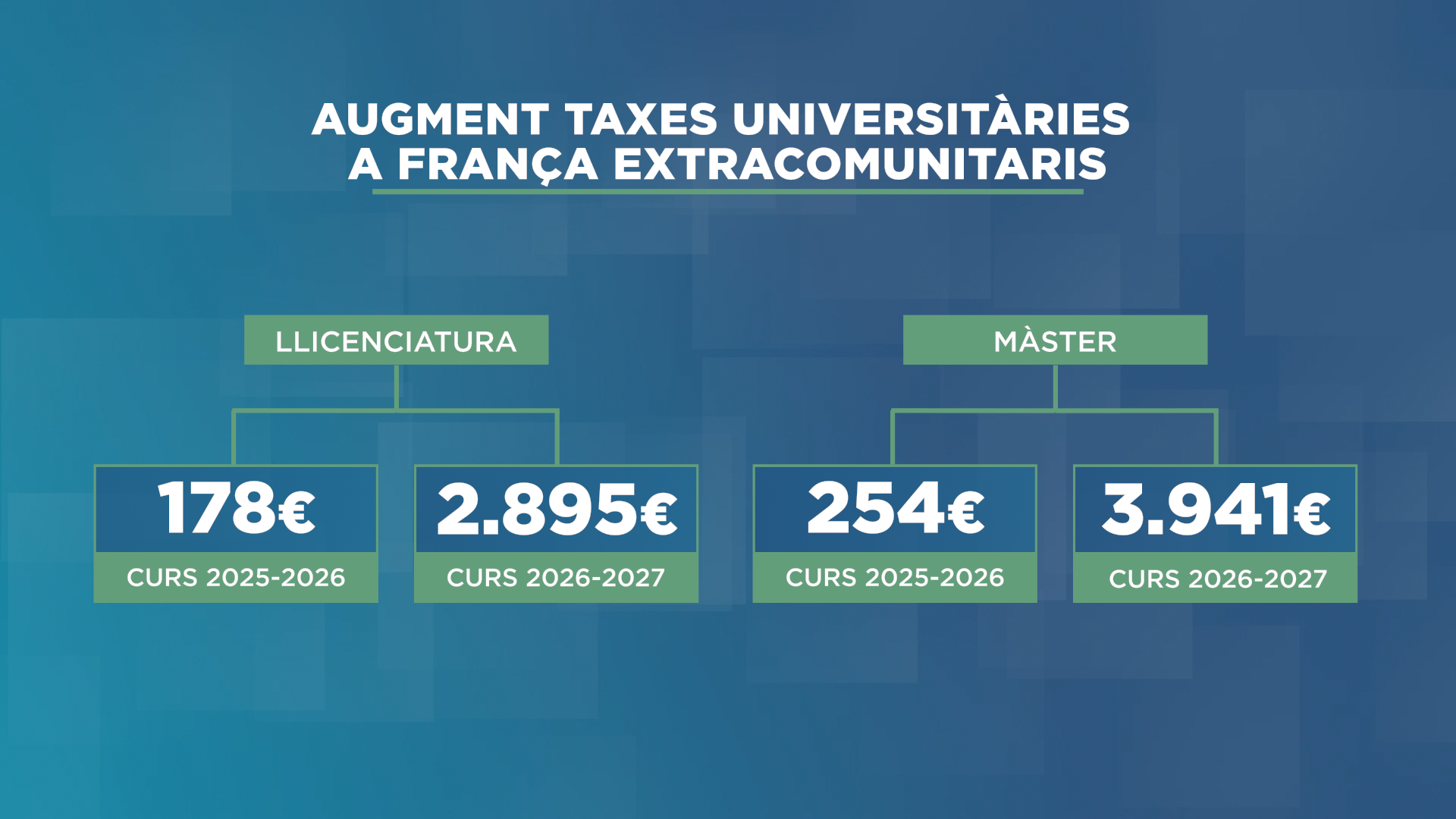 GRAFIC_TAXES UNIVERSITARIES OK.png