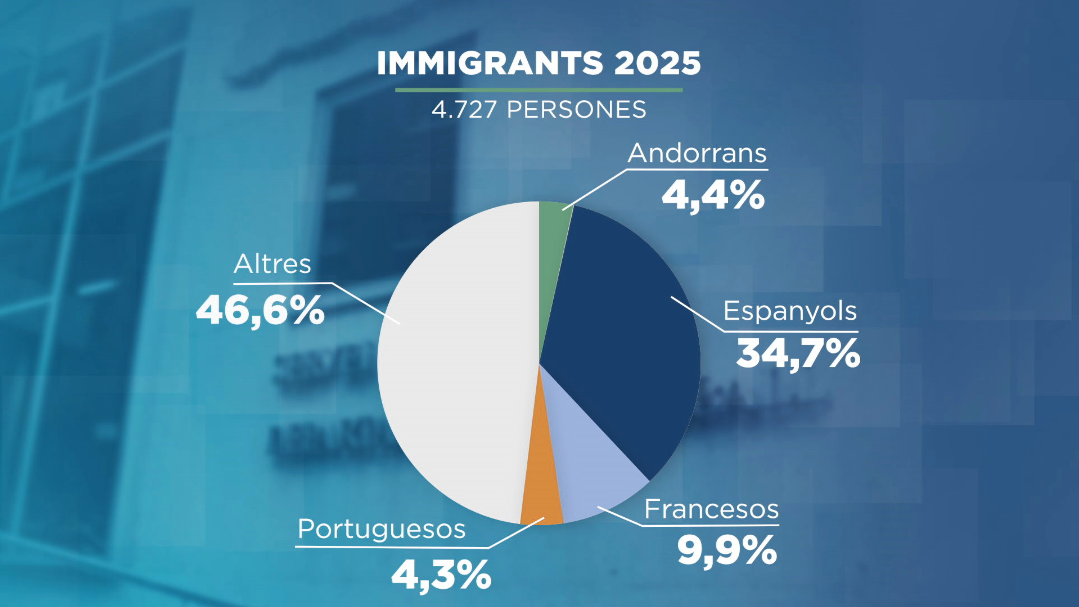 GRAFIC_IMMIGRANTS 2025.png
