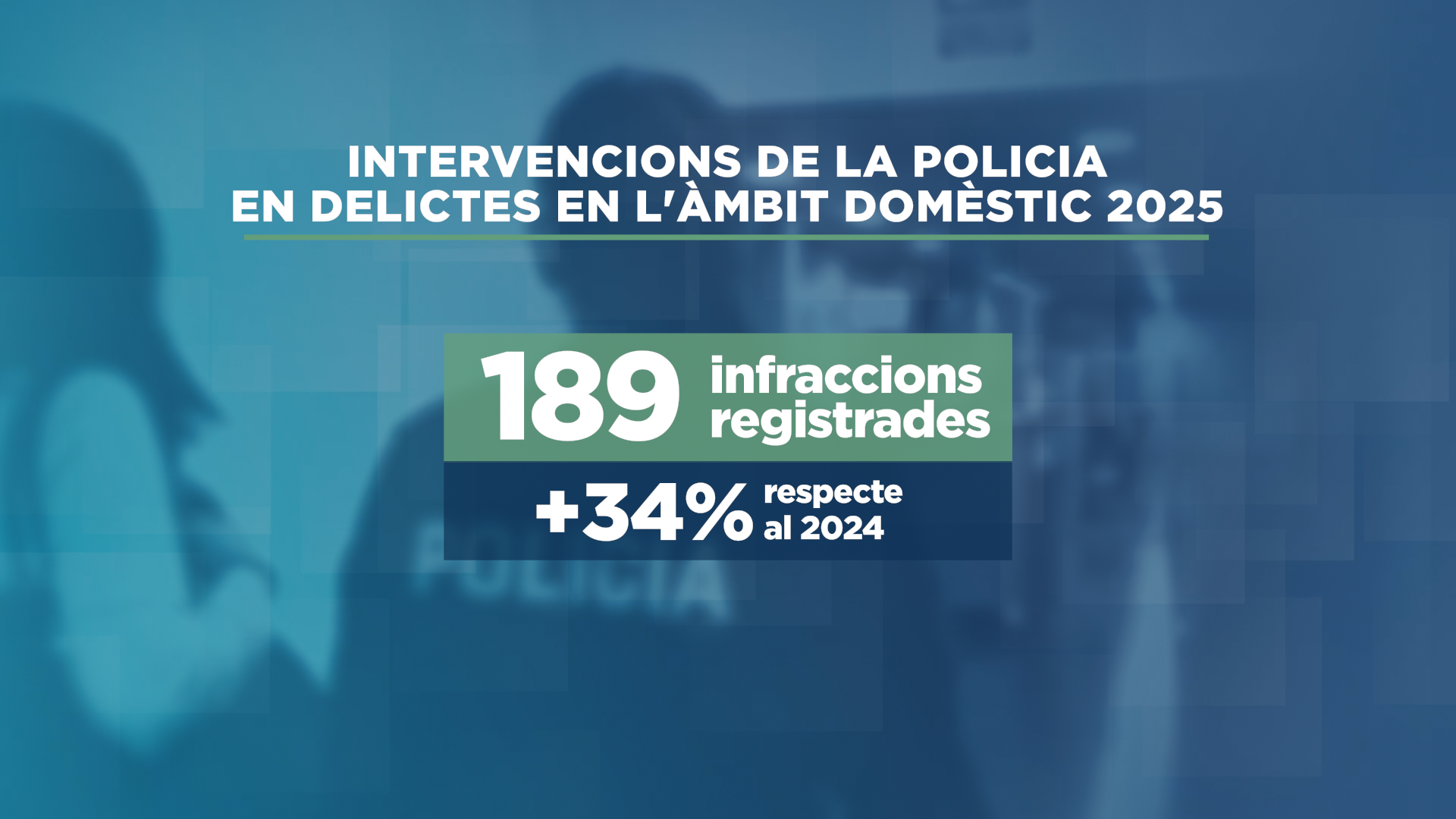 GRAFIC_DADA_INTERVENCIONS POLICIA 1.png