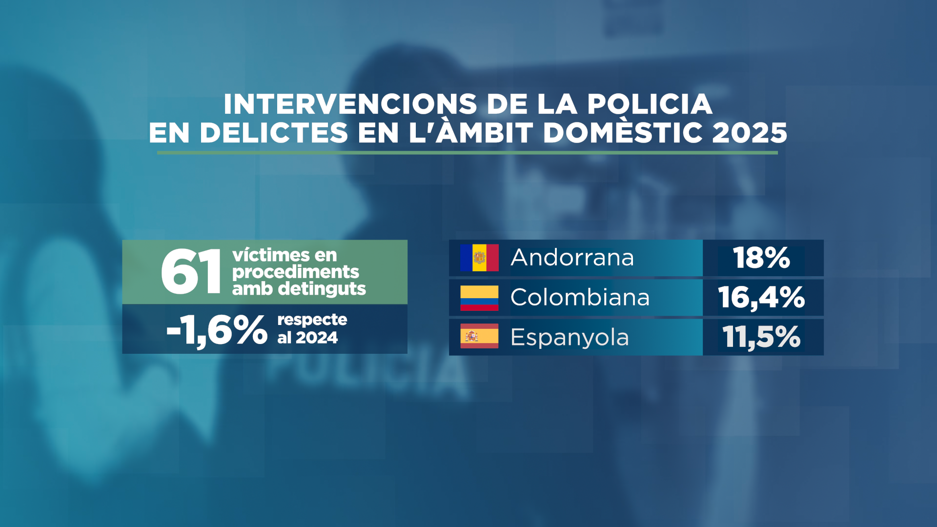 GRAFIC_DADA_INTERVENCIONS POLICIA 4.png