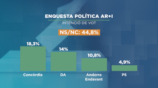 GRAFIC_ENQUESTA POLITICA.png