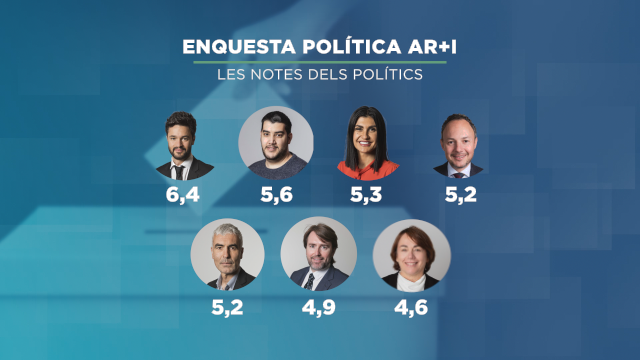 GRAFIC_ENQUESTA POLITICA 3.png